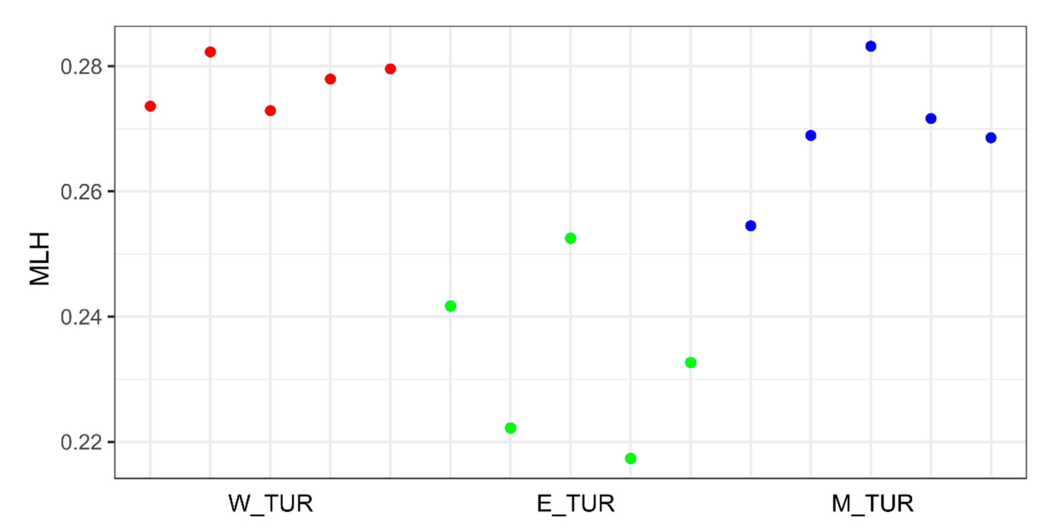 Diversity 13 00312 g007