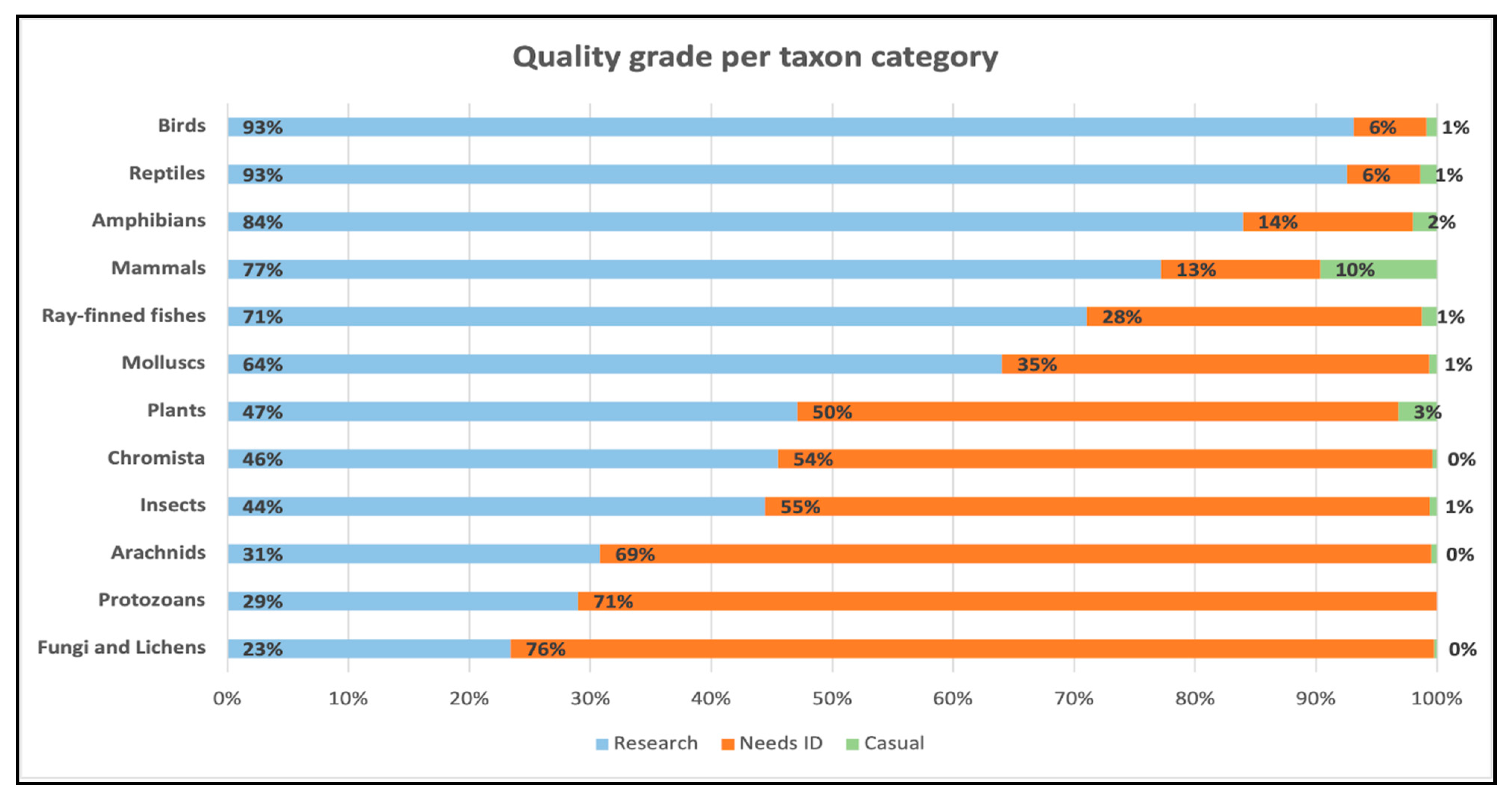 Diversity 13 00318 g001