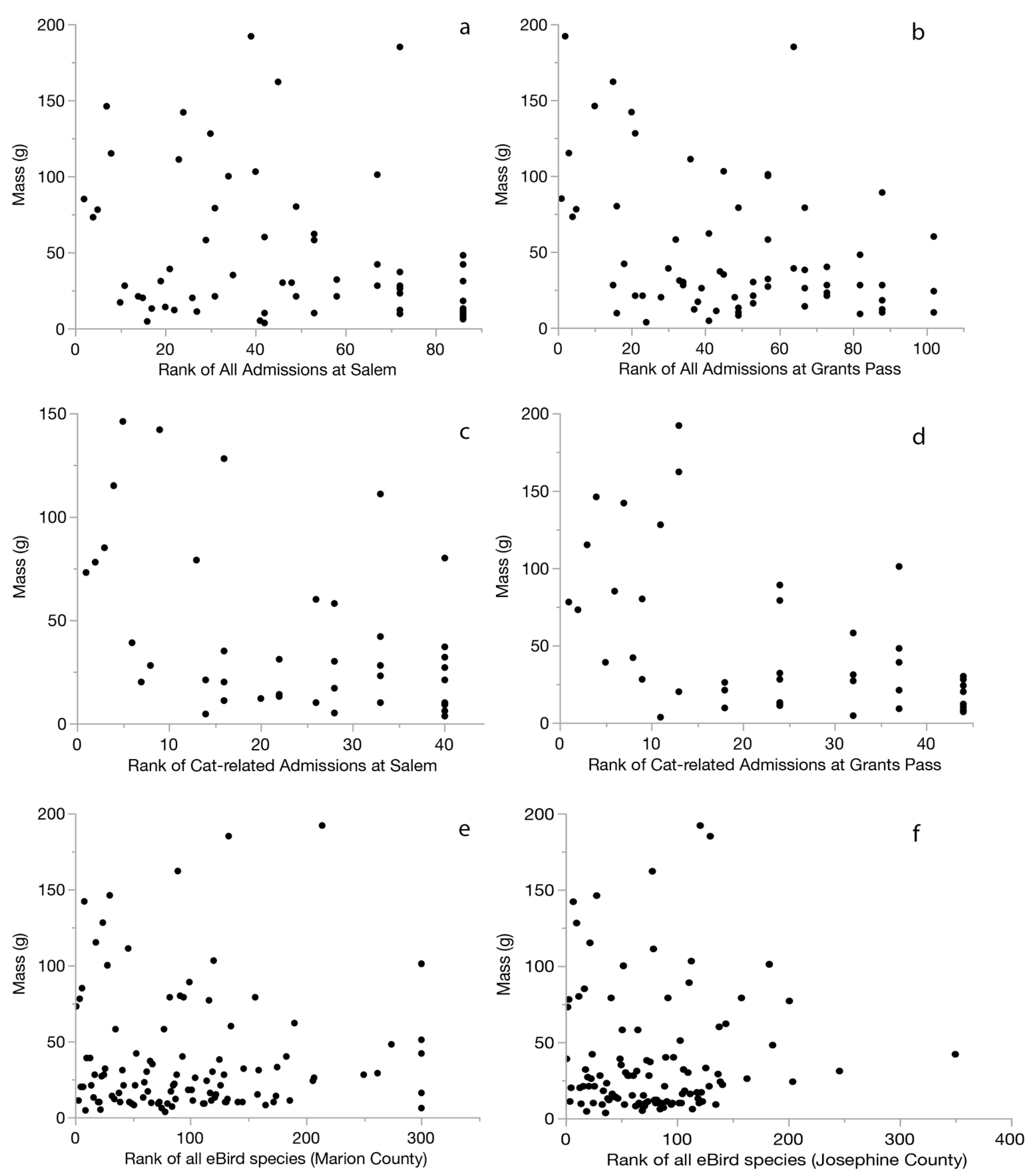 Diversity 13 00322 g002 550