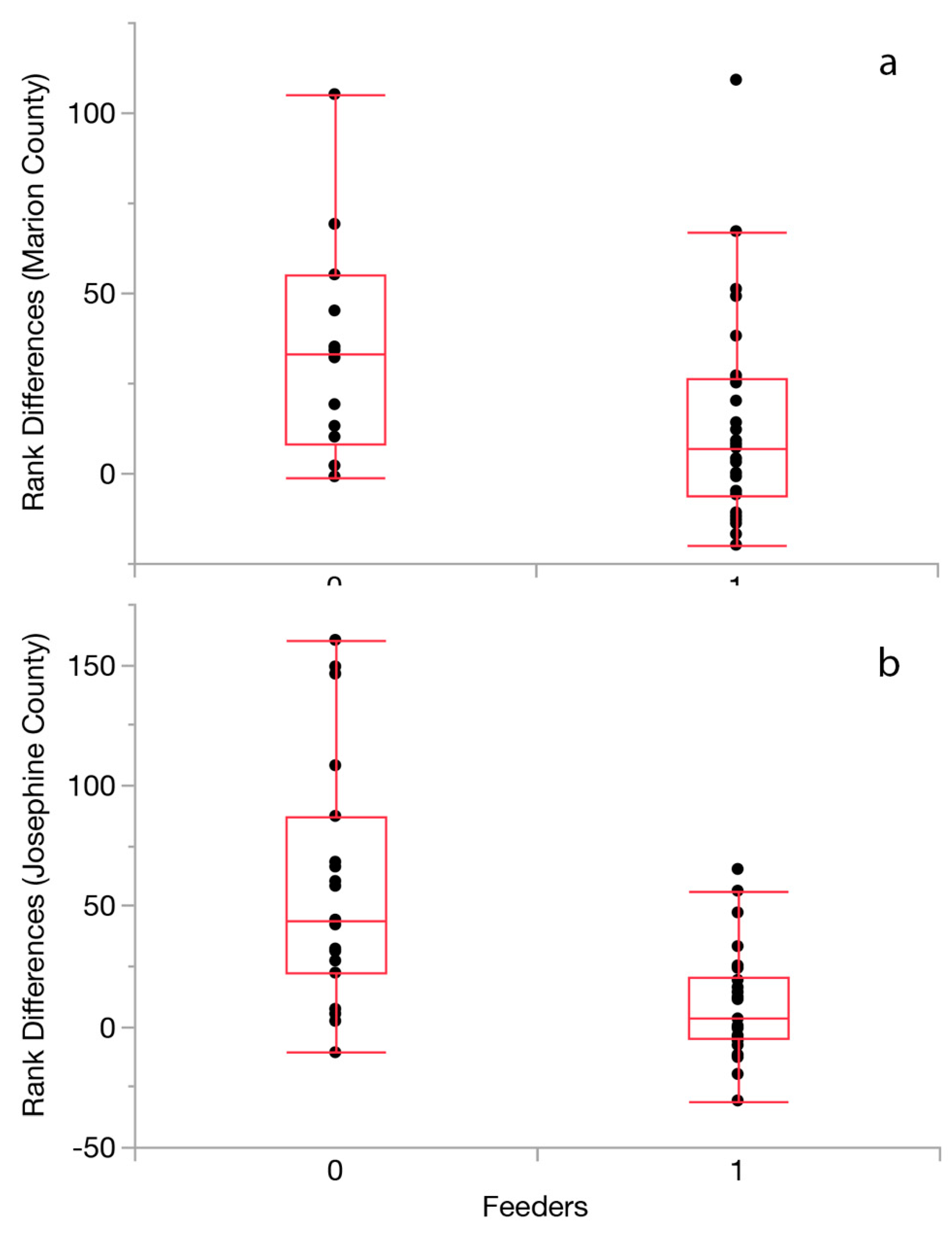 Diversity 13 00322 g003 550