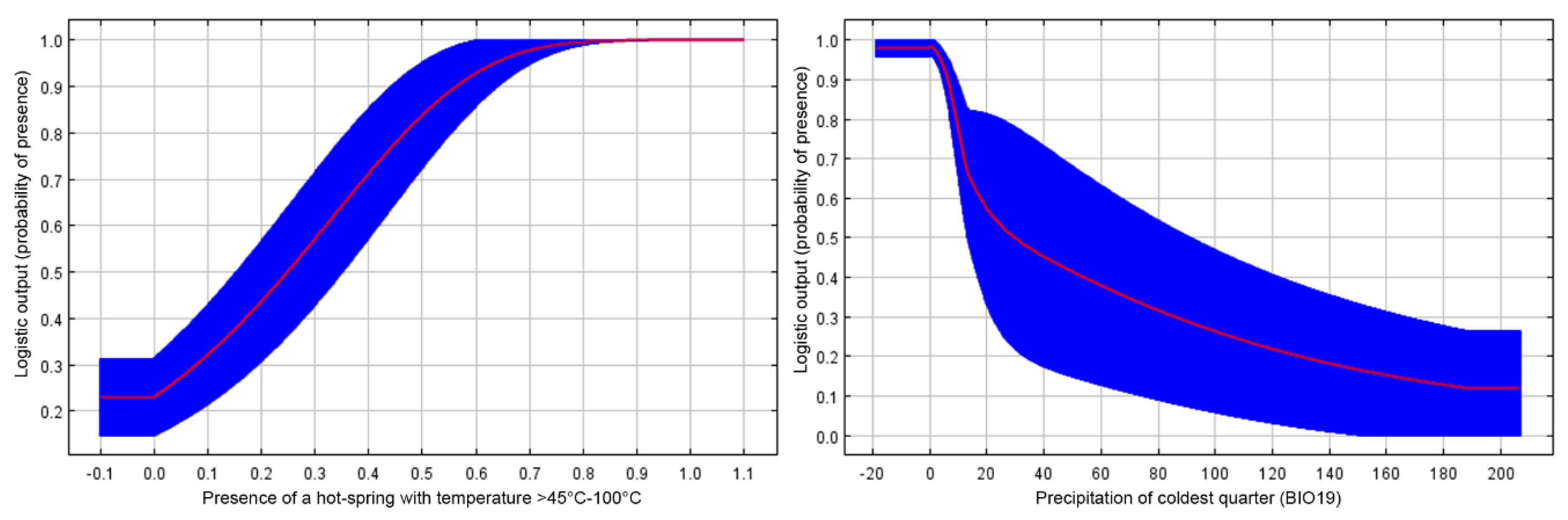 Diversity 13 00325 g003