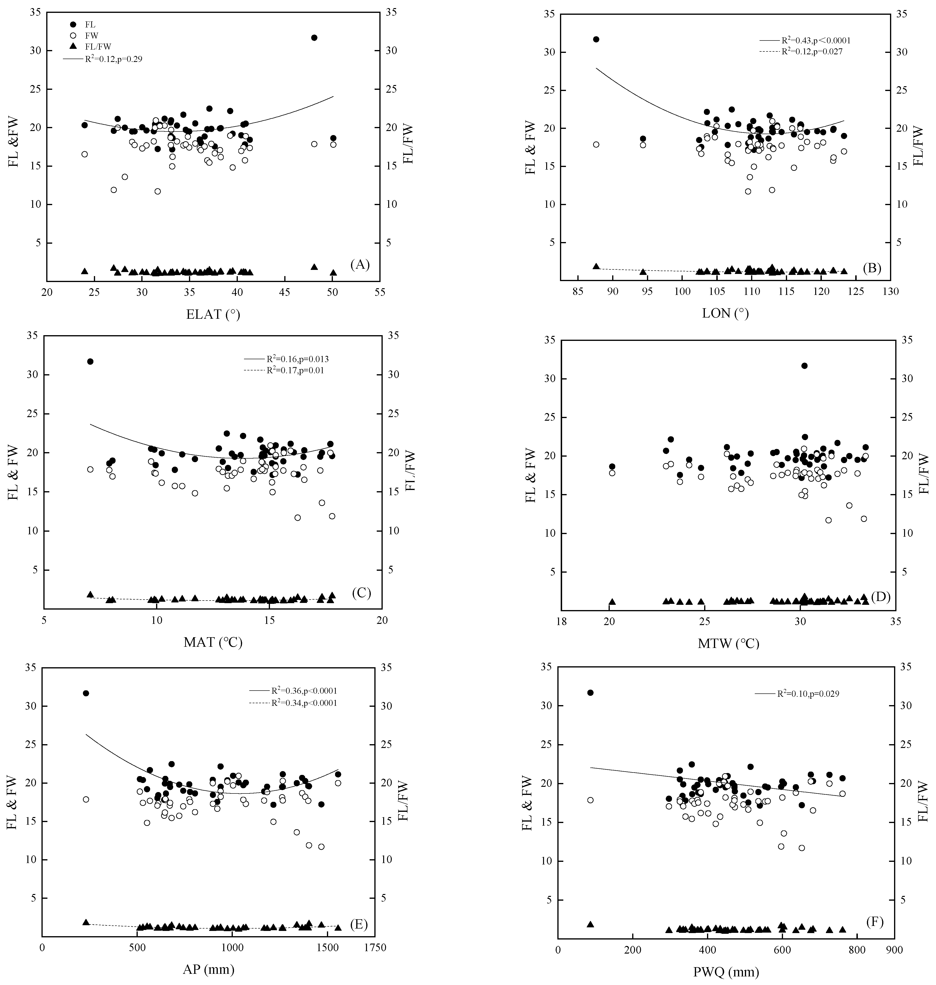 Diversity 13 00329 g001