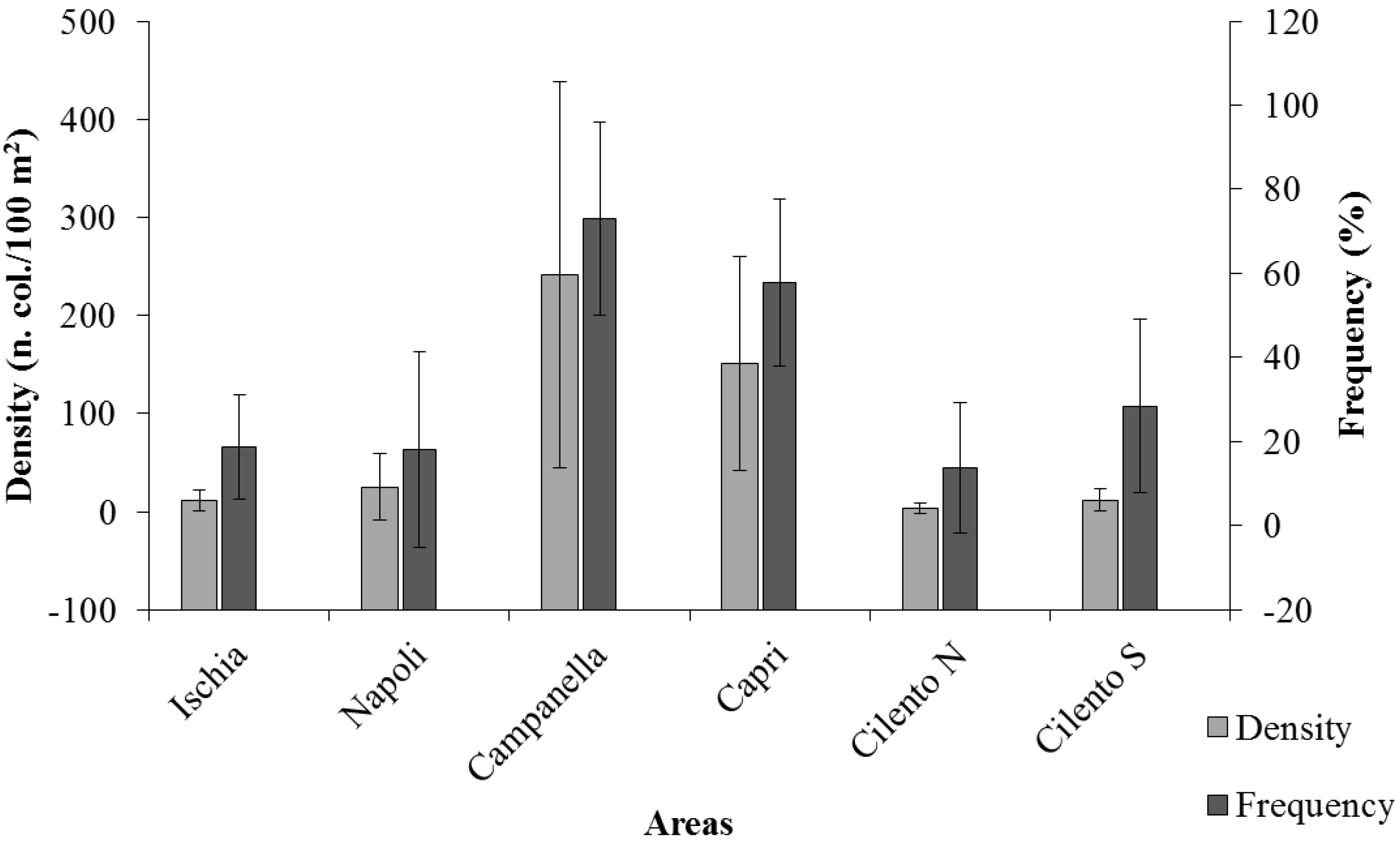 Diversity 13 00331 g002 550