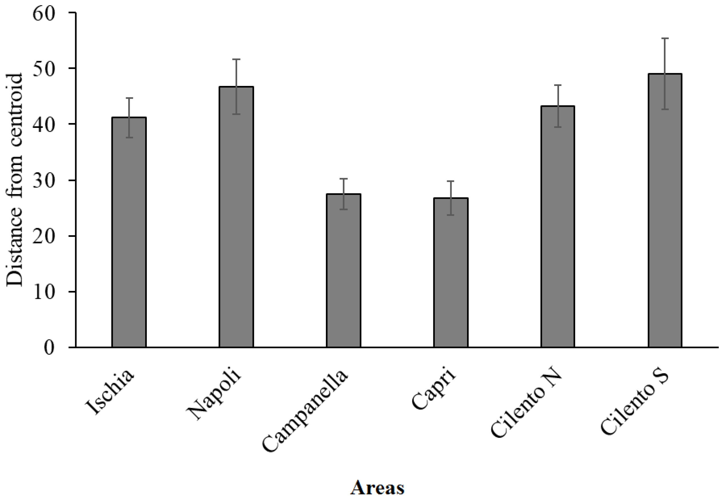 Diversity 13 00331 g005 550