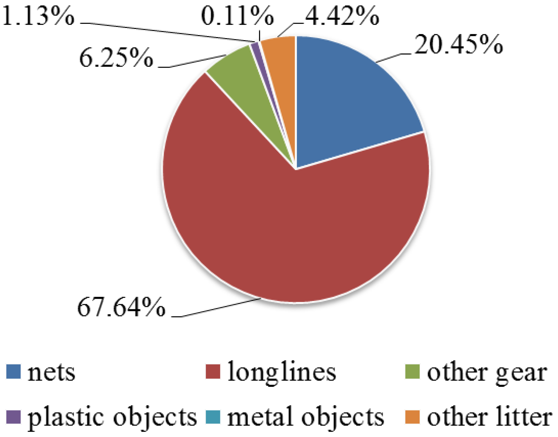 Diversity 13 00331 g006 550