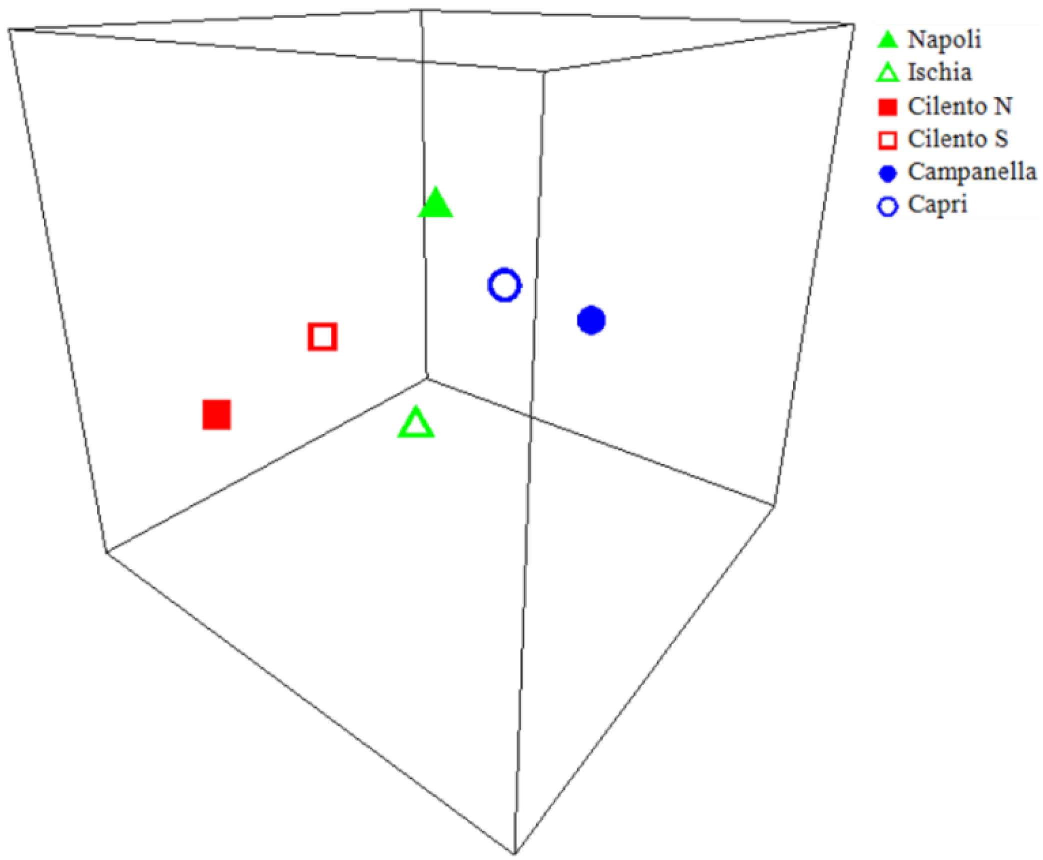 Diversity 13 00331 g007 550