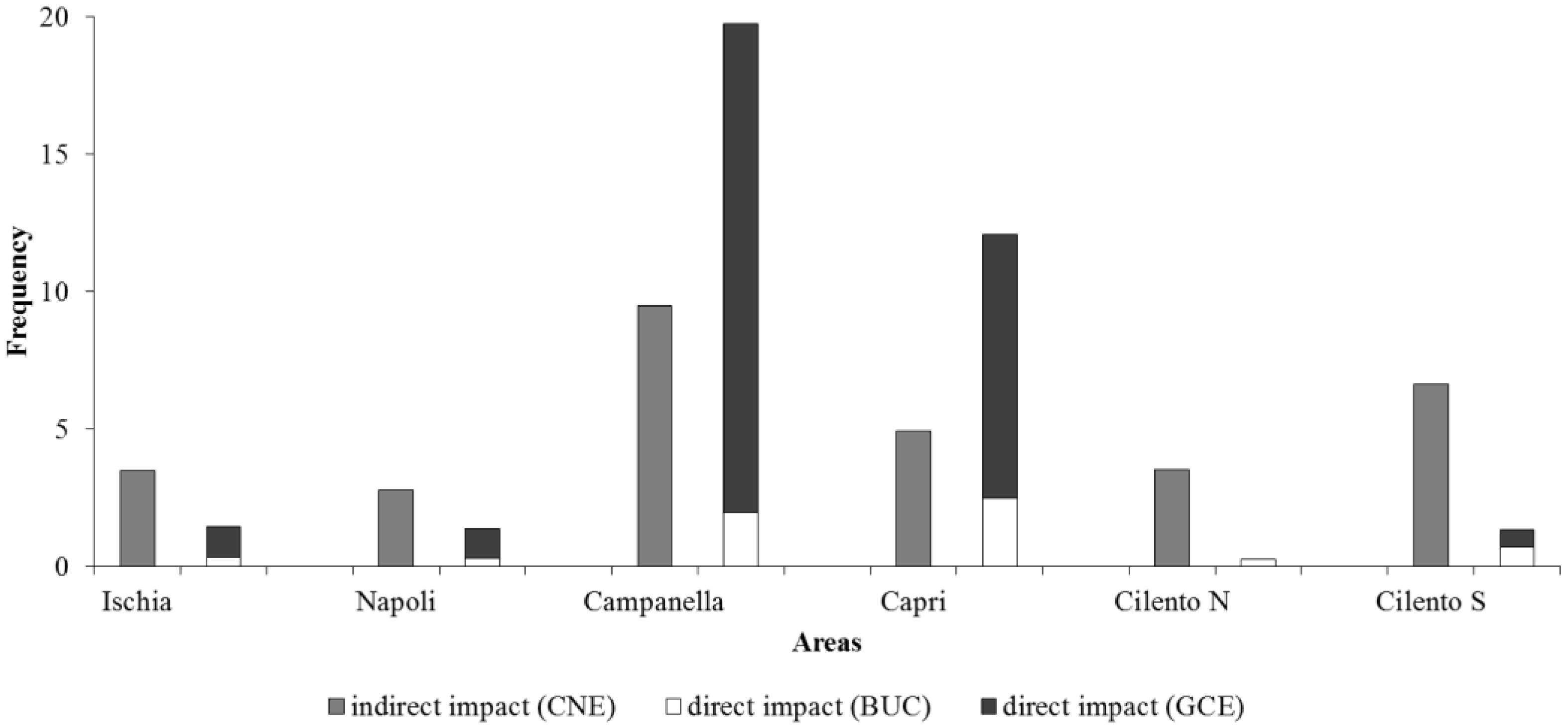 Diversity 13 00331 g010 550