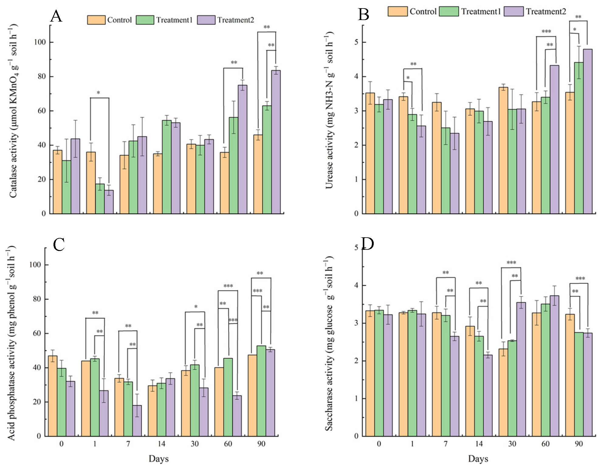 Diversity 13 00340 g002 550
