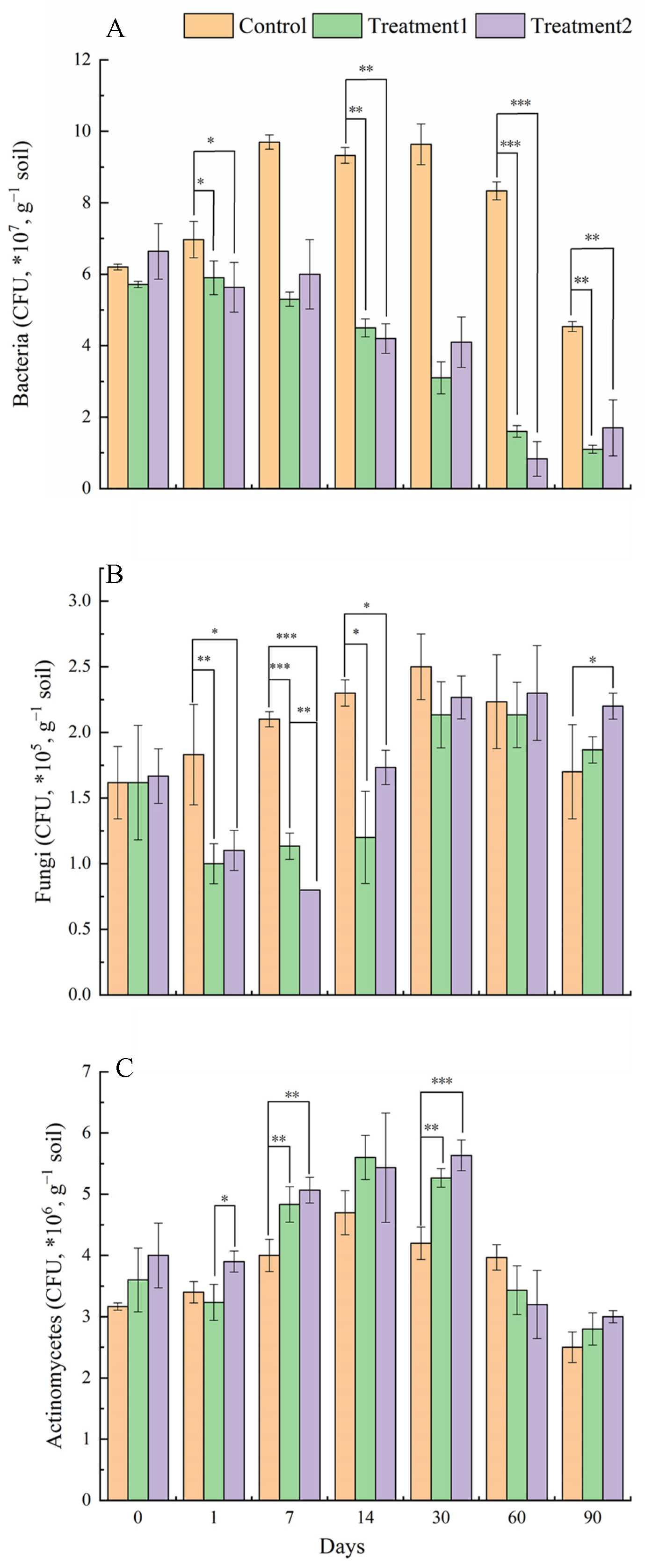 Diversity 13 00340 g003 550