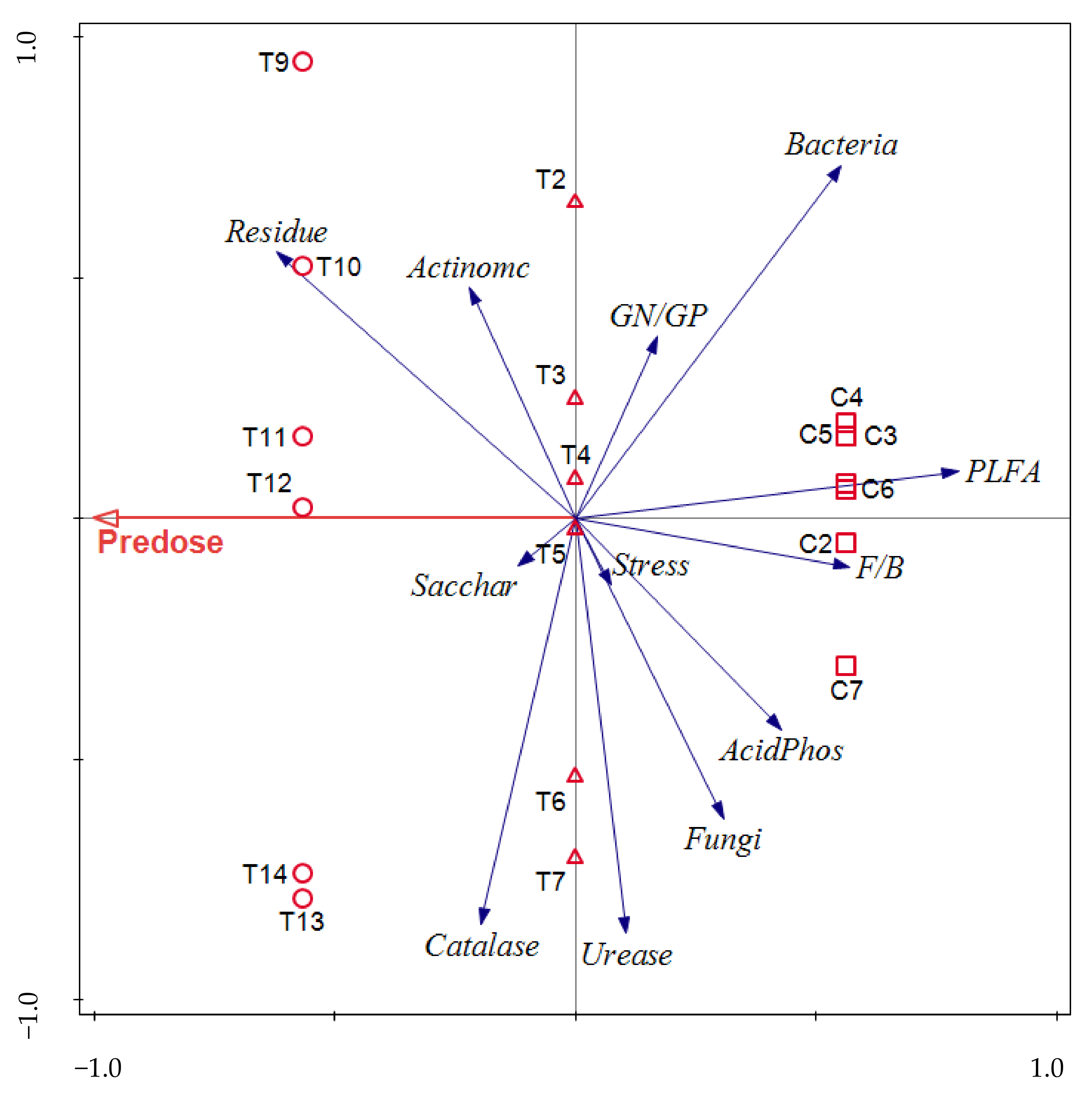 Diversity 13 00340 g005 550