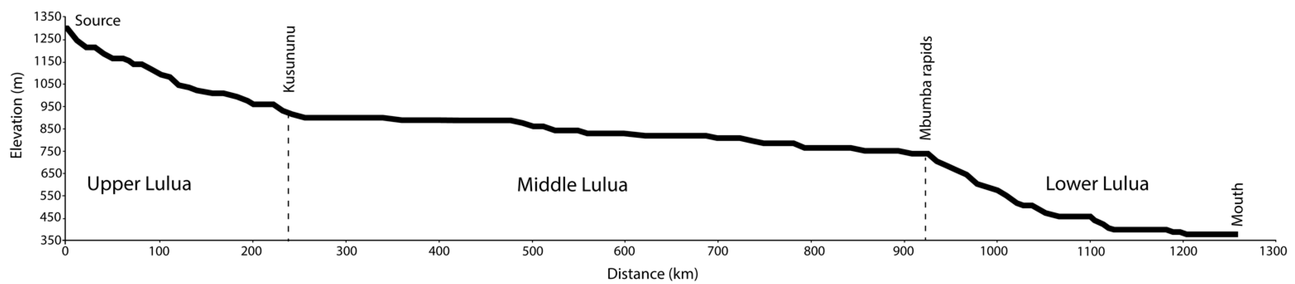 Diversity 13 00341 g002