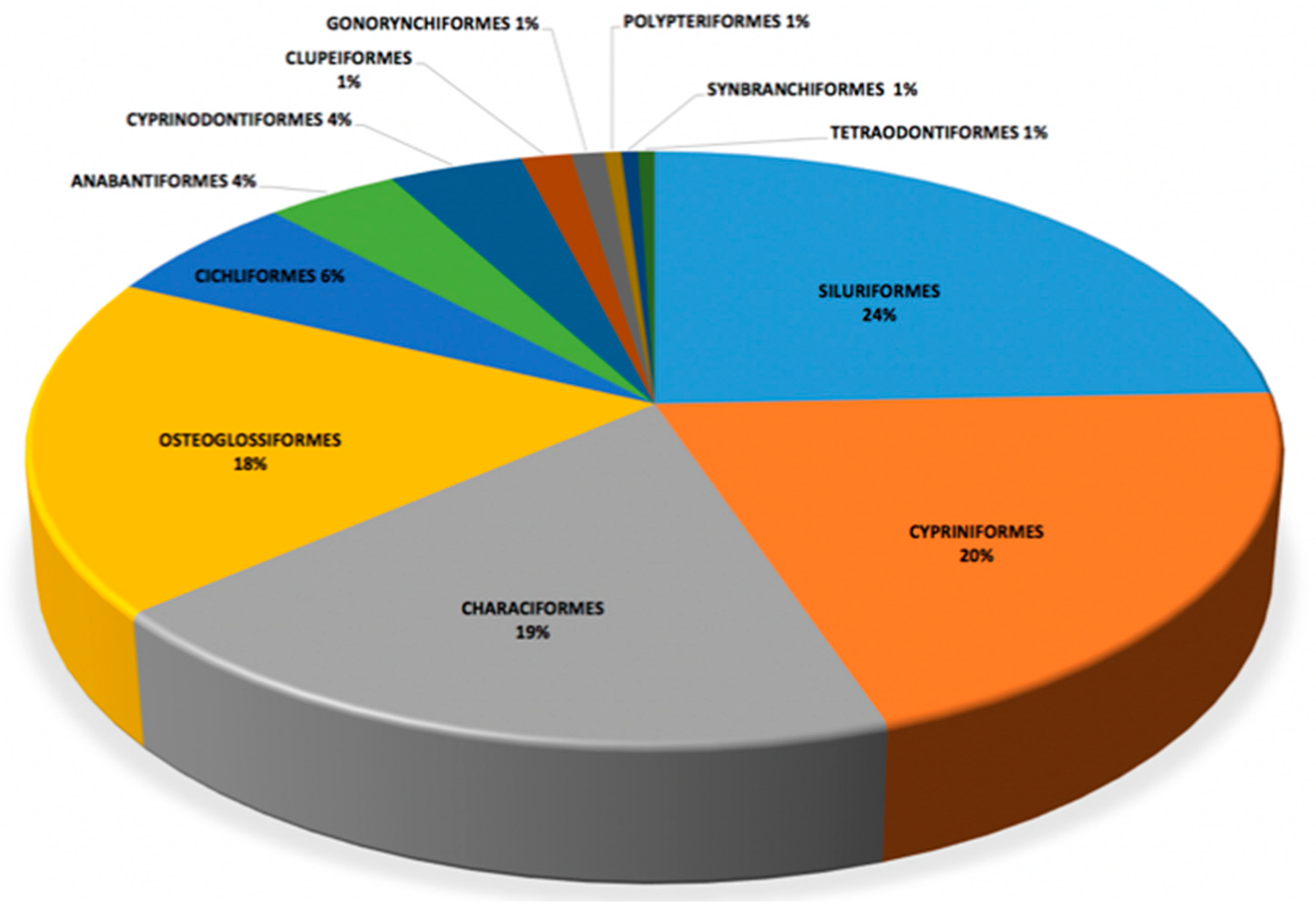 Diversity 13 00341 g004