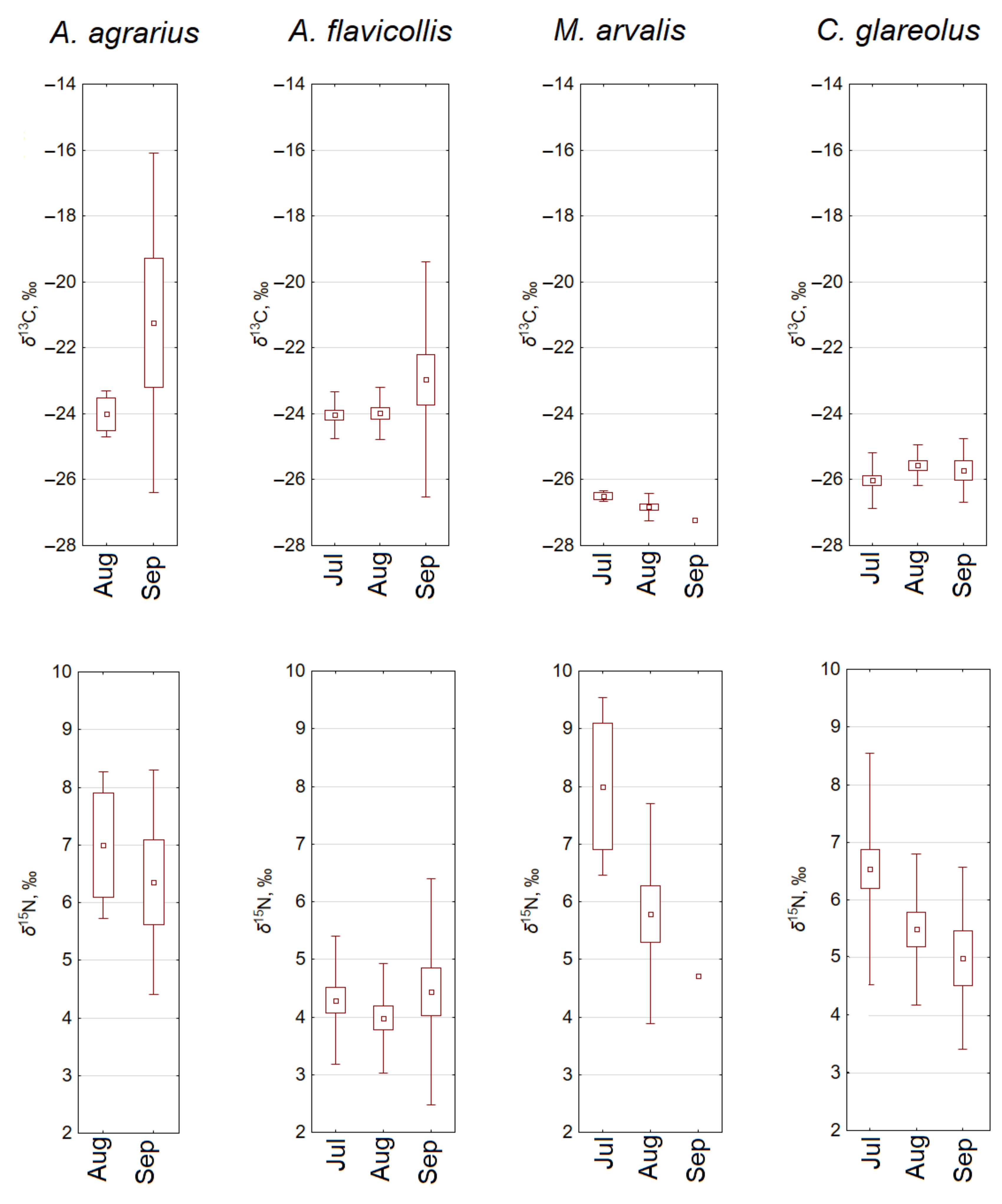 Diversity 13 00346 g004