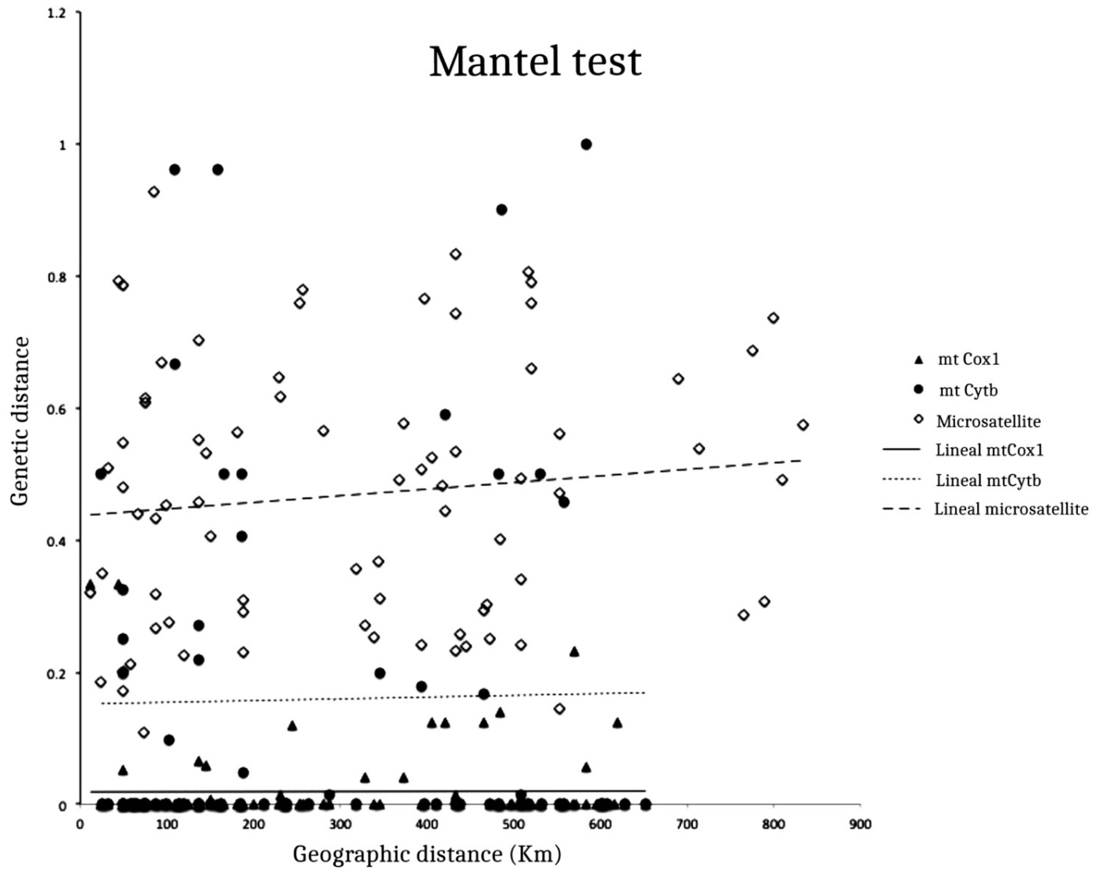 Diversity 13 00347 g004 Diversity 13 00347 g004