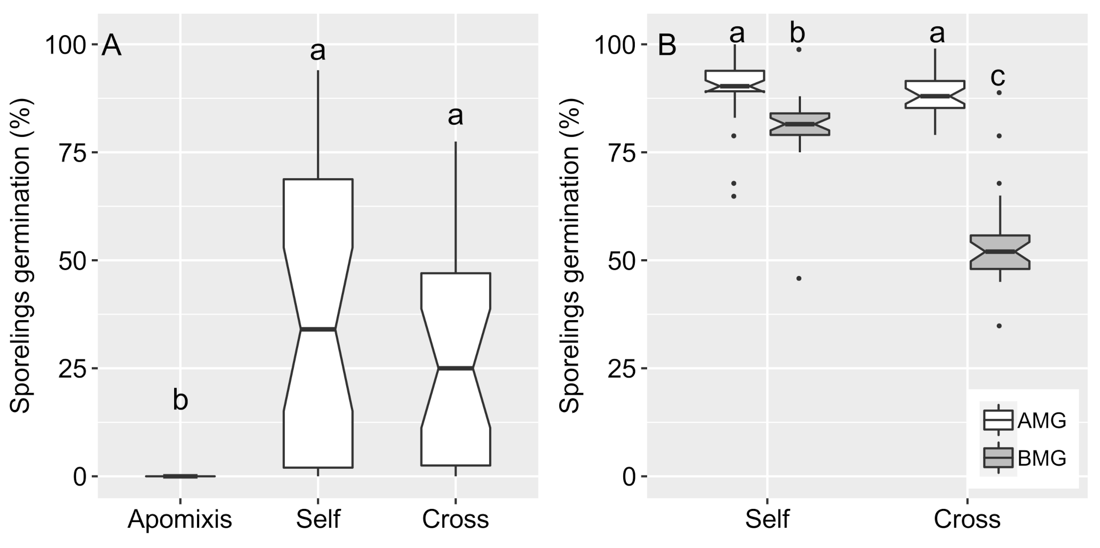 Diversity 13 00348 g003 550