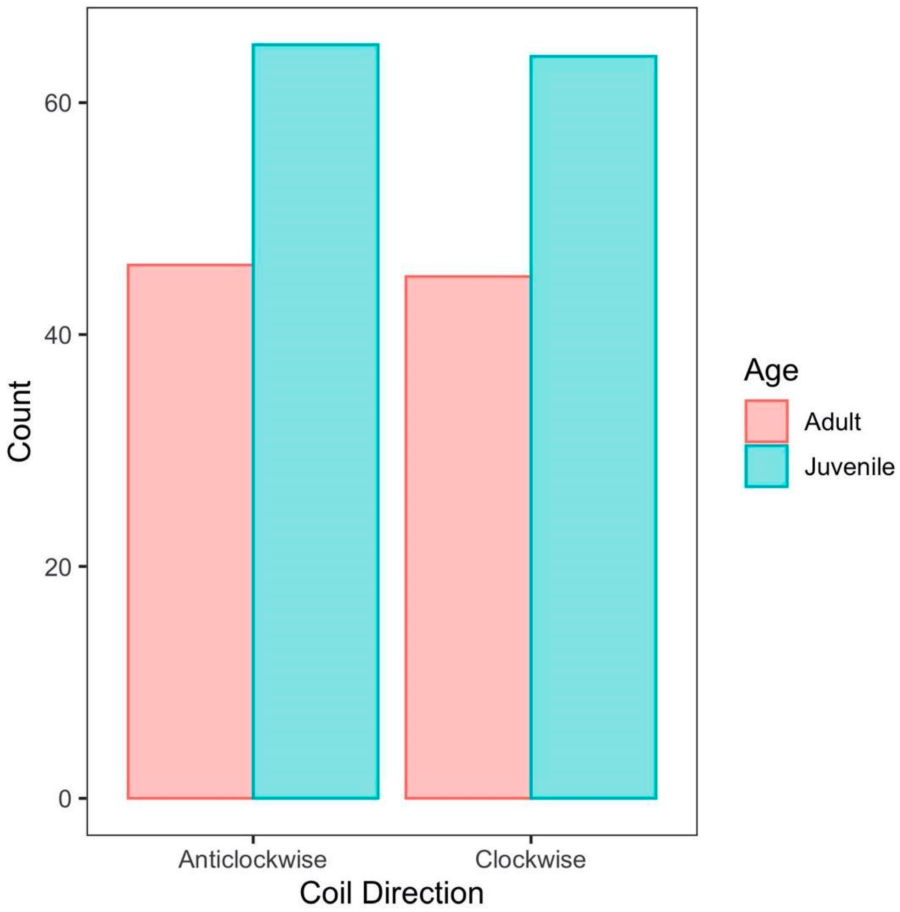 Diversity 13 00349 g002
