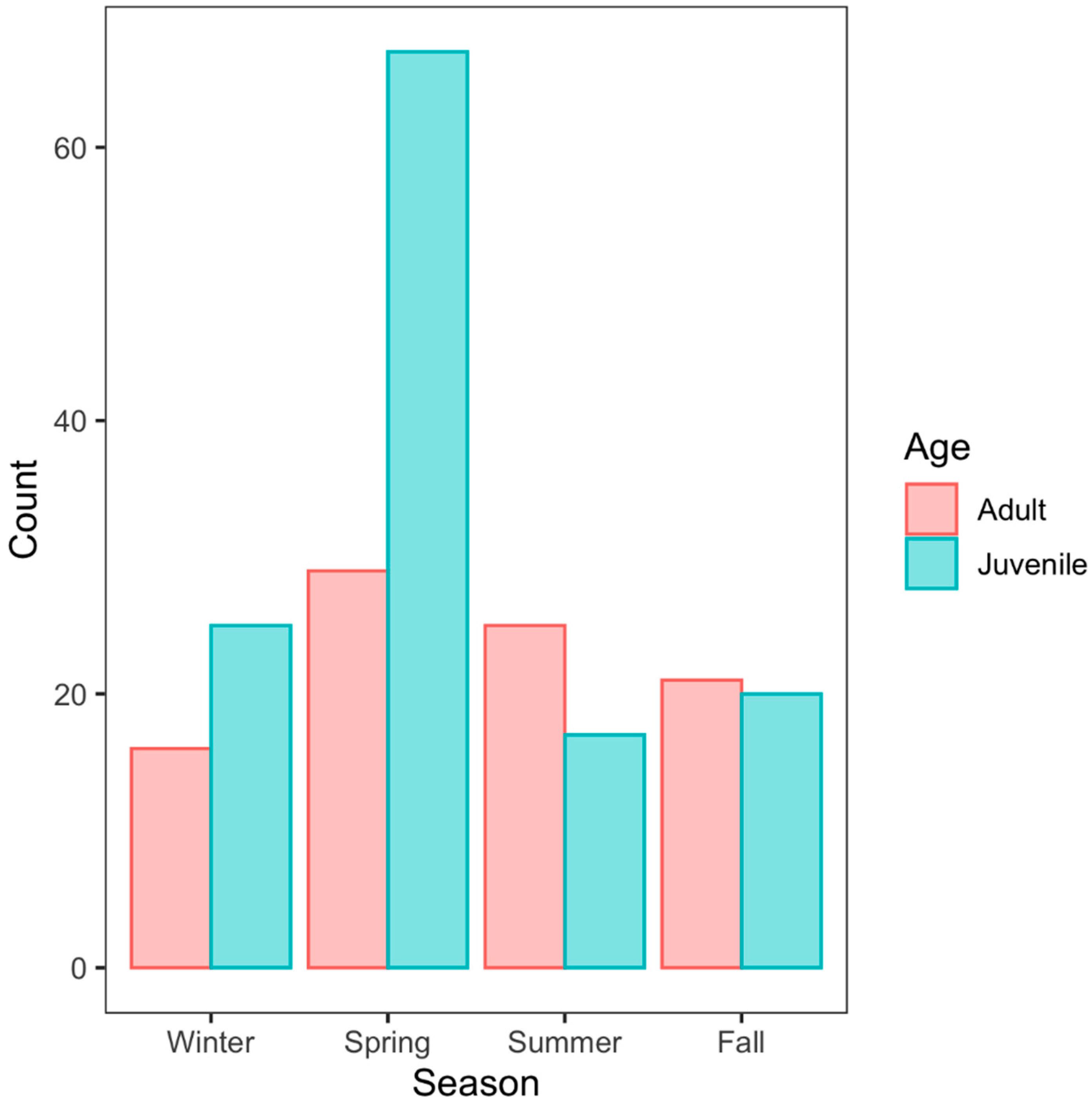 Diversity 13 00349 g004