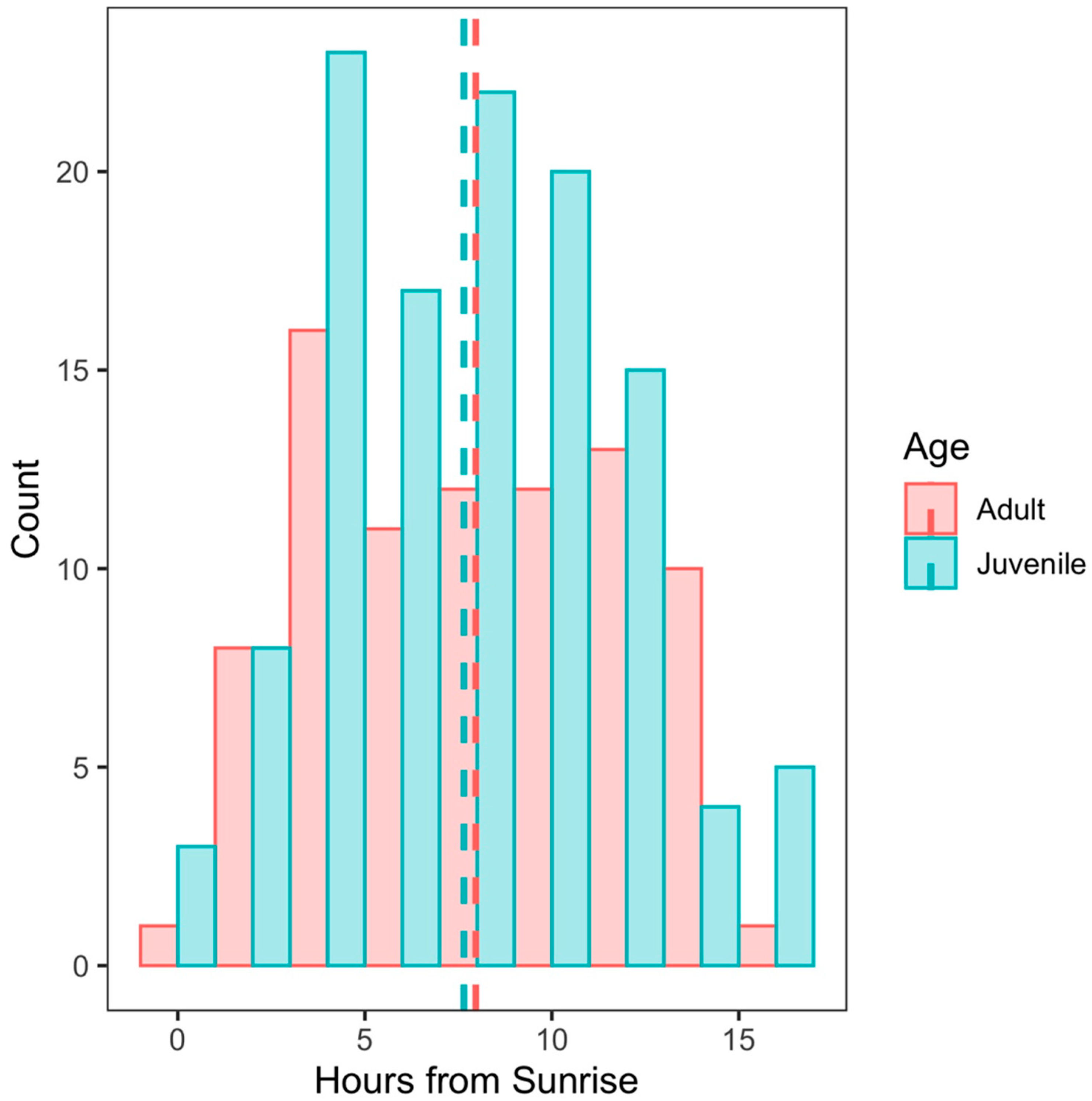 Diversity 13 00349 g005