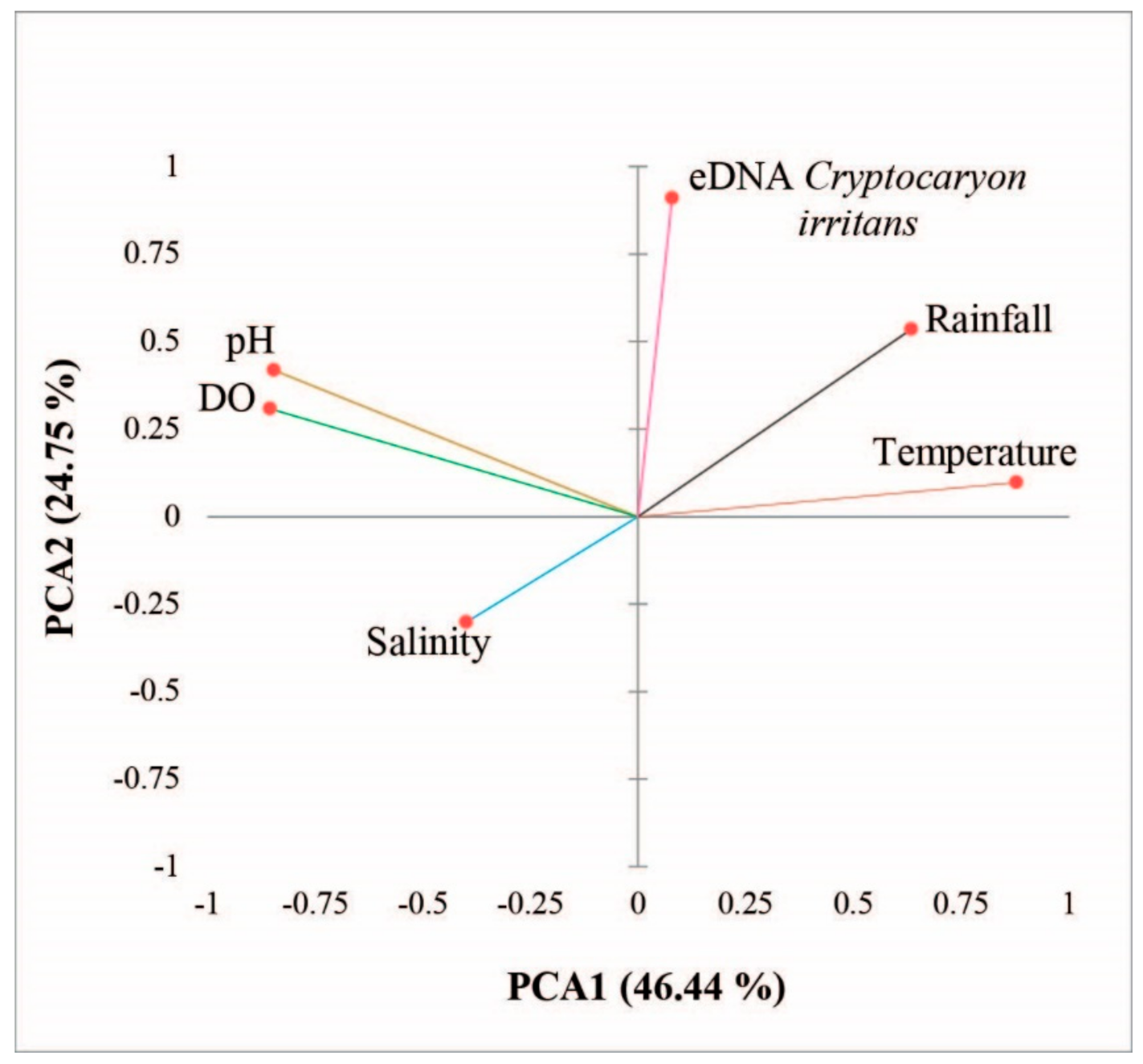 Diversity 13 00350 g002 Diversity 13 00350 g002