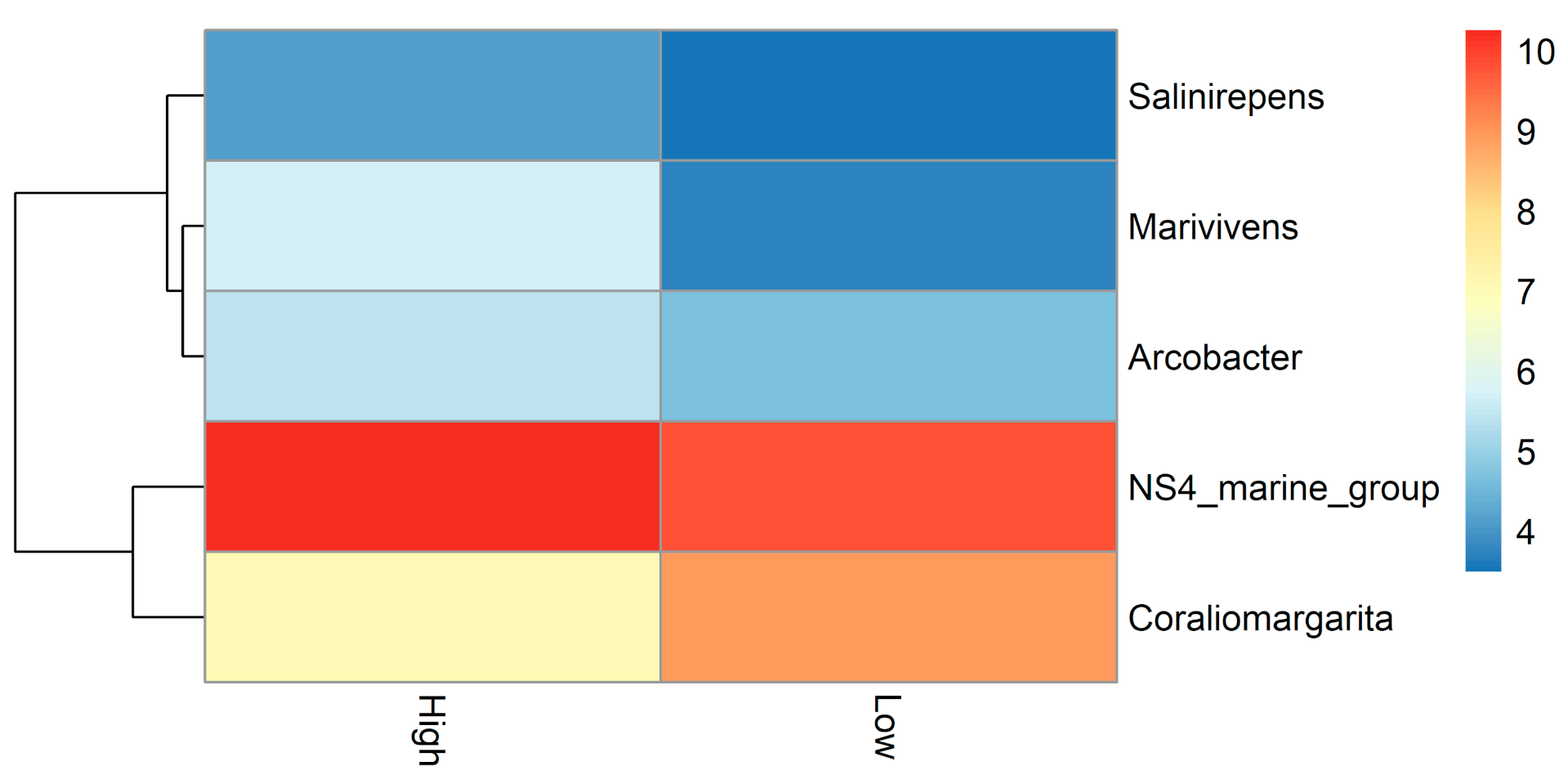 Diversity 13 00350 g005 Diversity 13 00350 g005