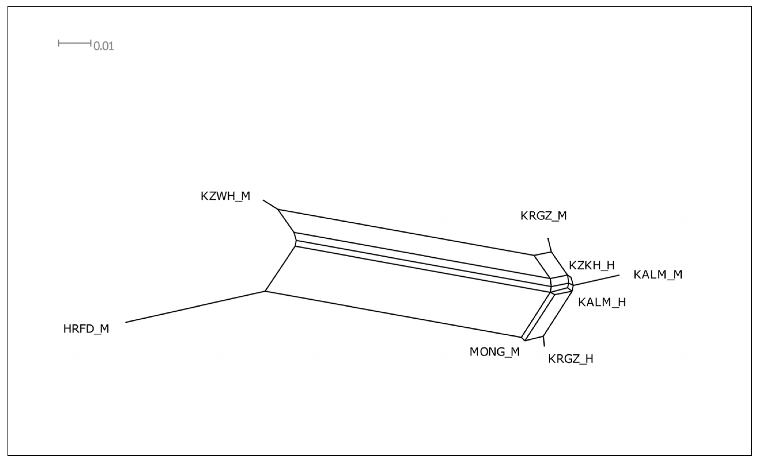 Diversity 13 00351 g003