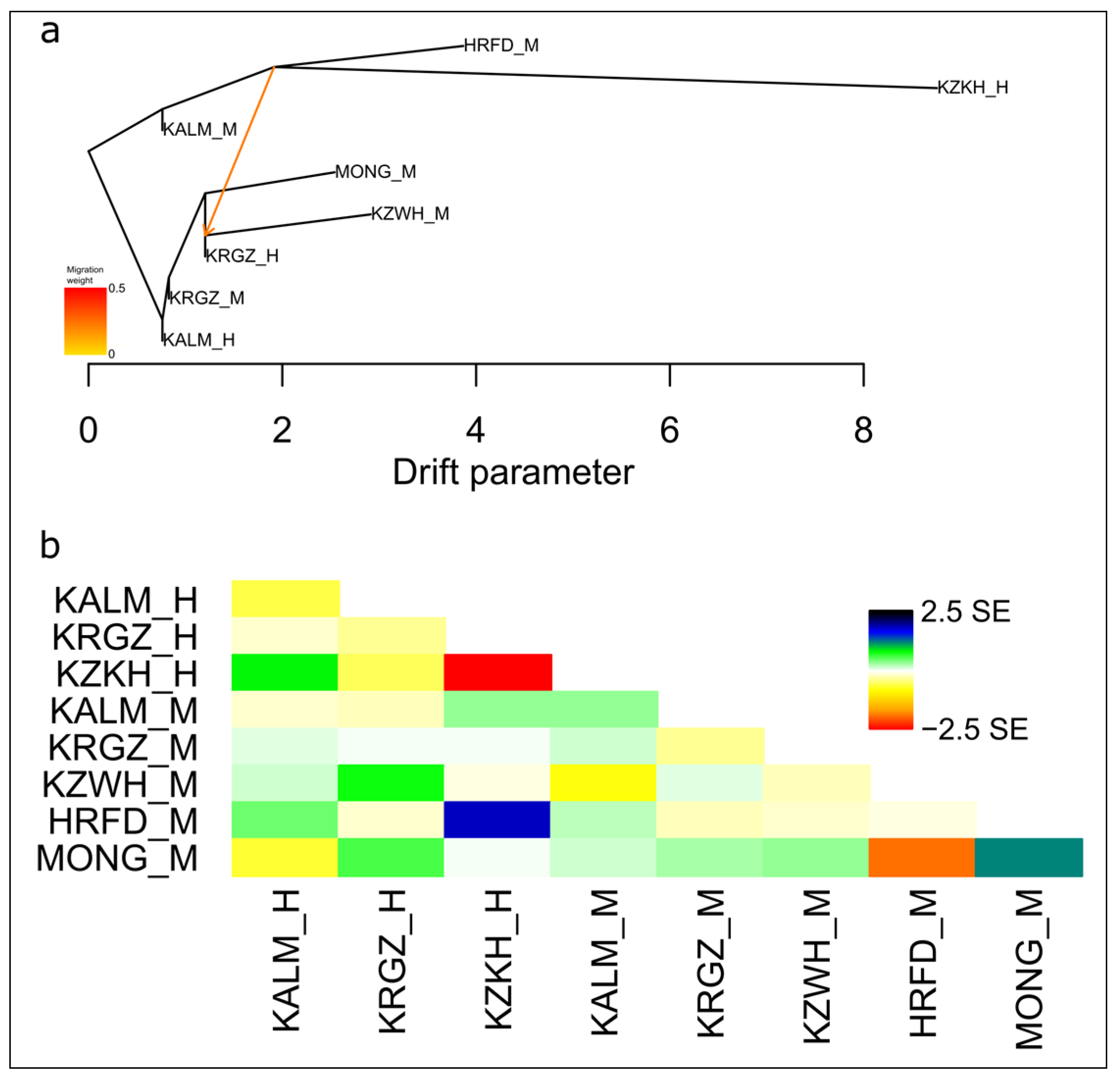 Diversity 13 00351 g004