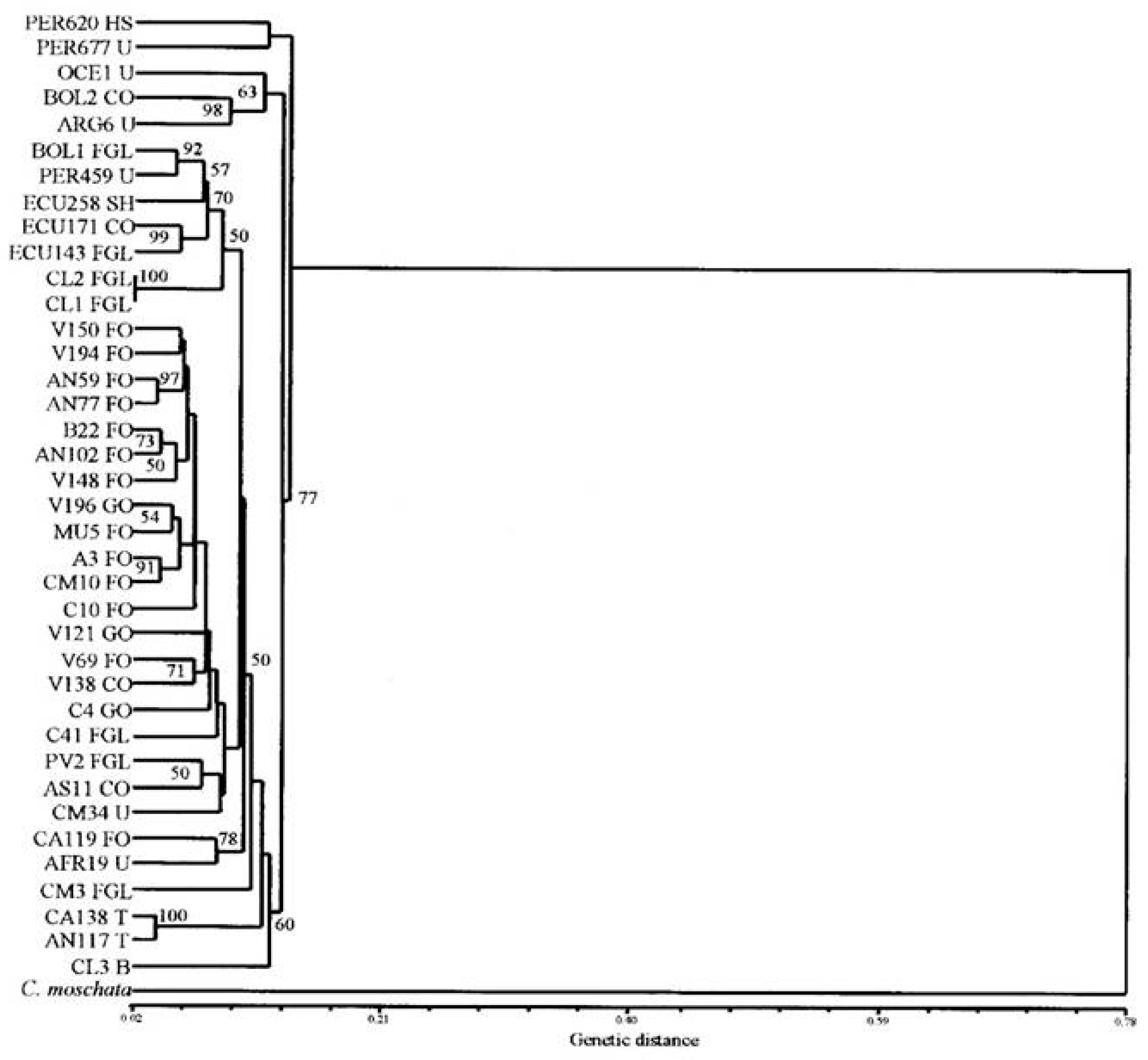 Diversity 13 00354 g013 Diversity 13 00354 g013