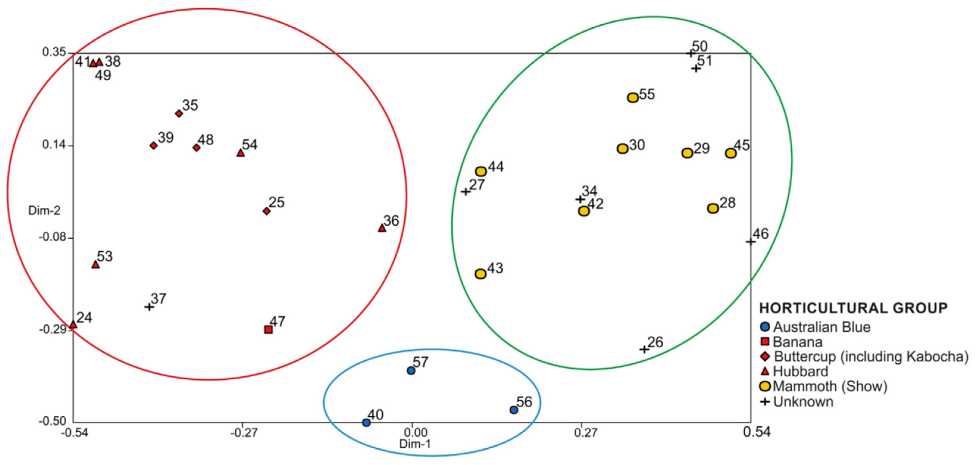 Diversity 13 00354 g014 Diversity 13 00354 g014