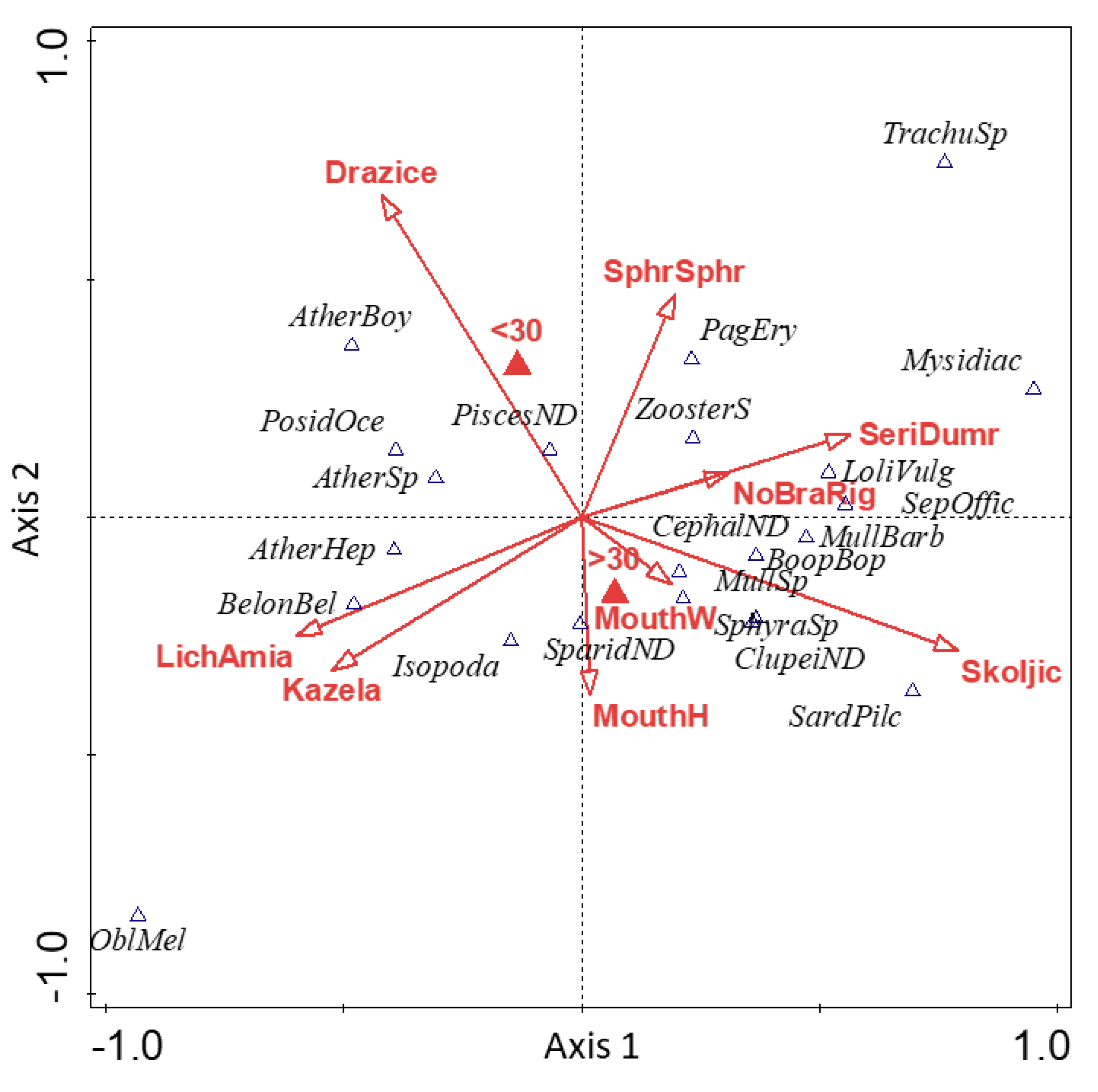 Diversity 13 00357 g003 Diversity 13 00357 g003