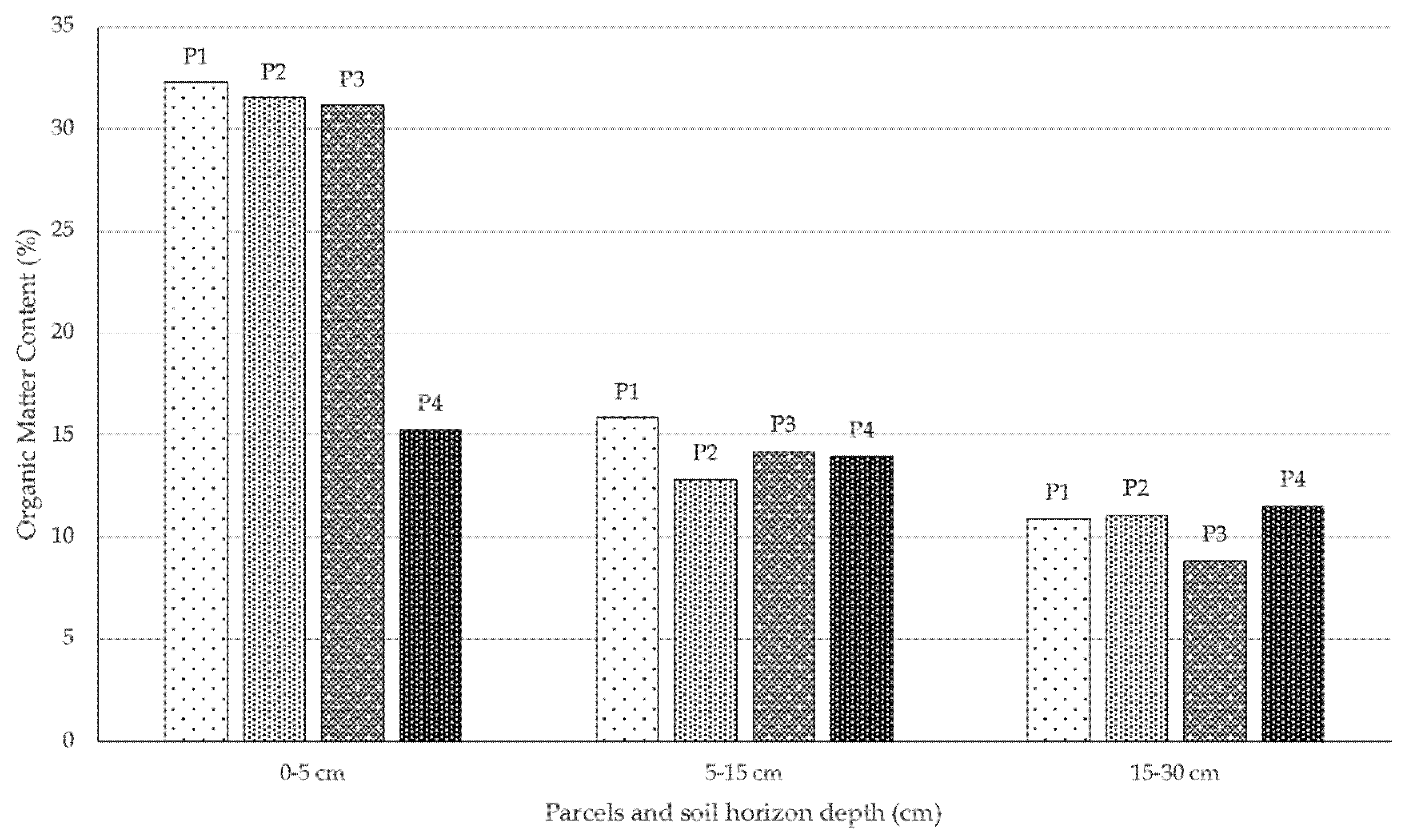 Diversity 13 00359 g006