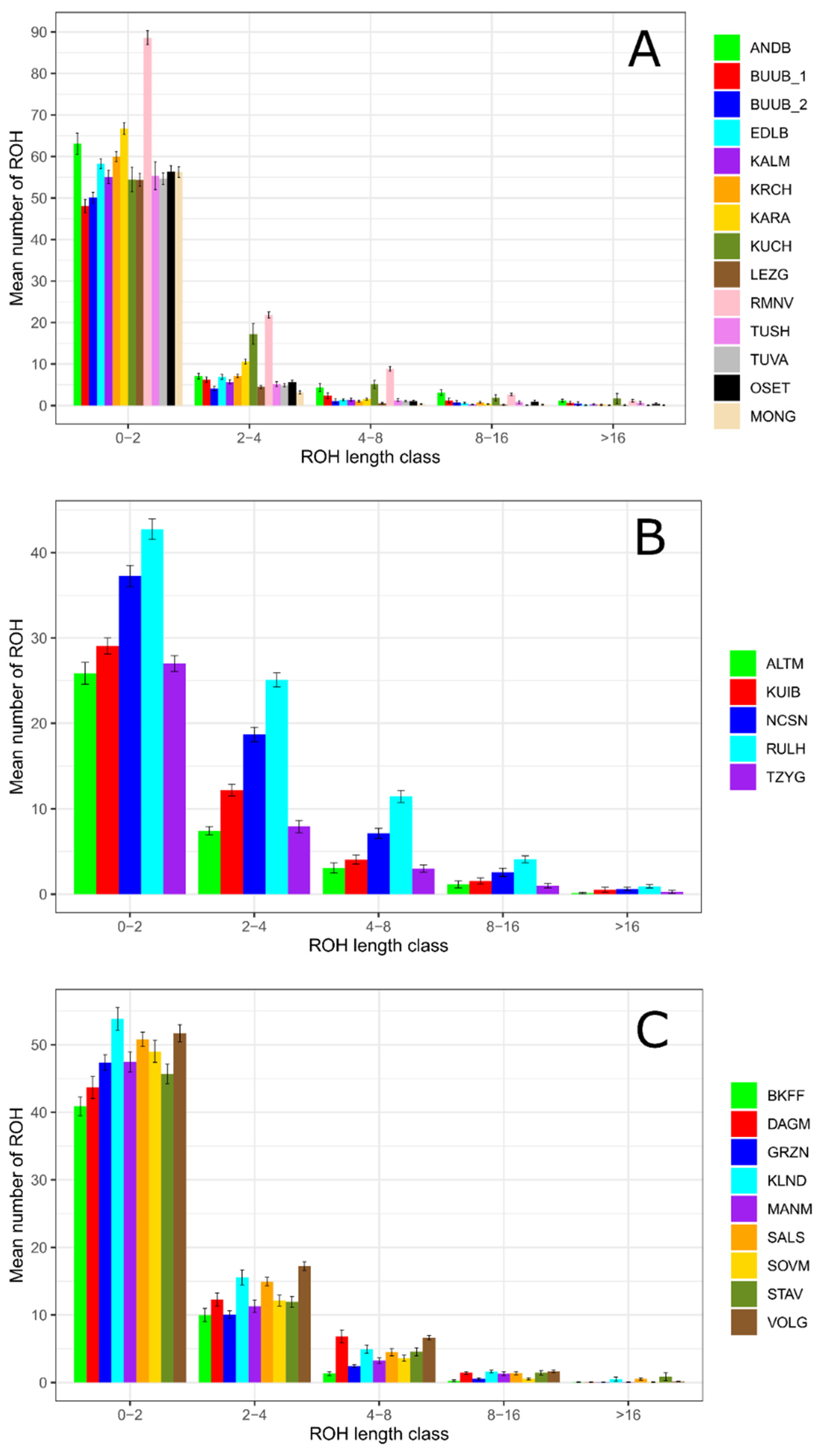 Diversity 13 00360 g003