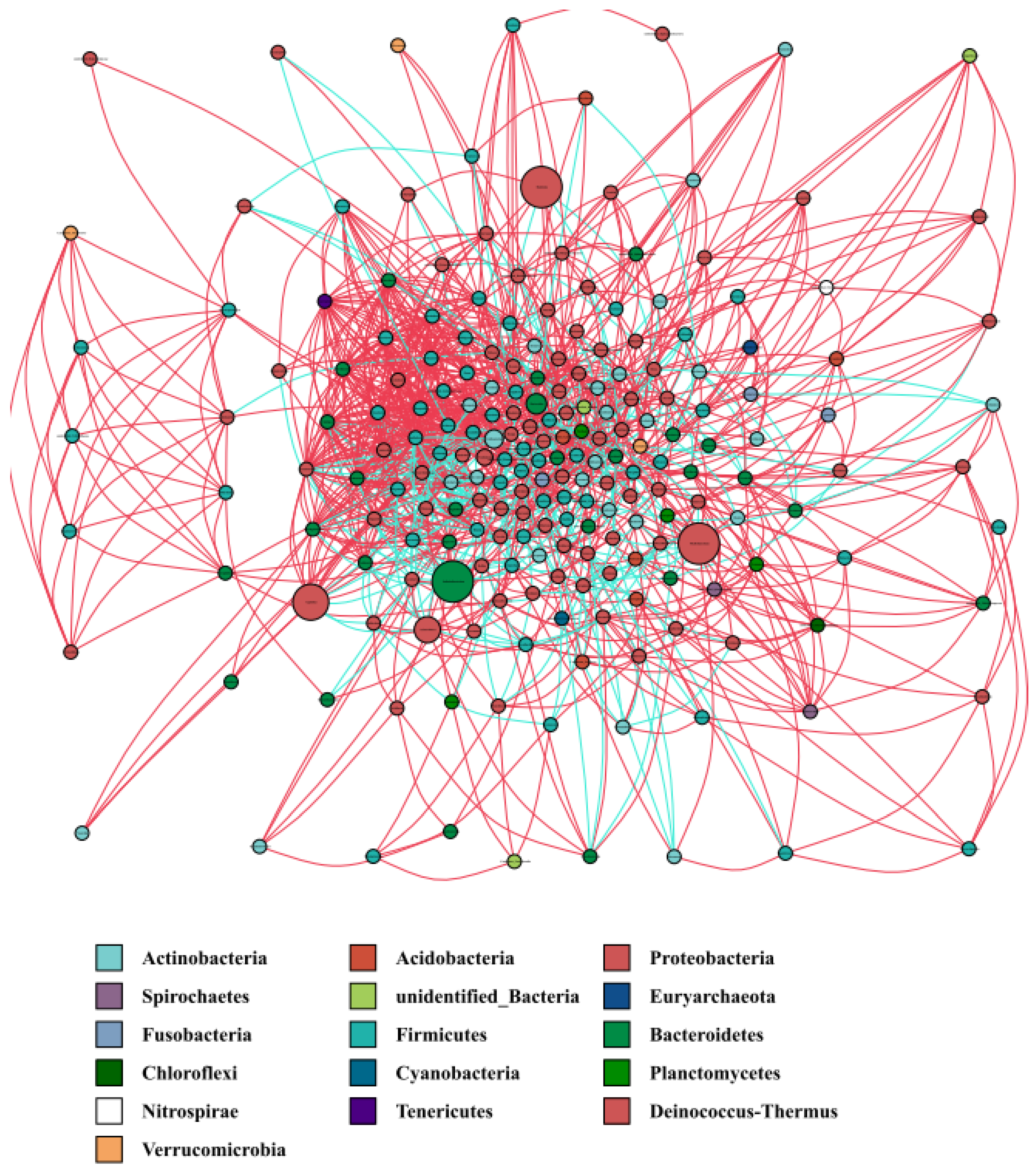 Diversity 13 00361 g005 550