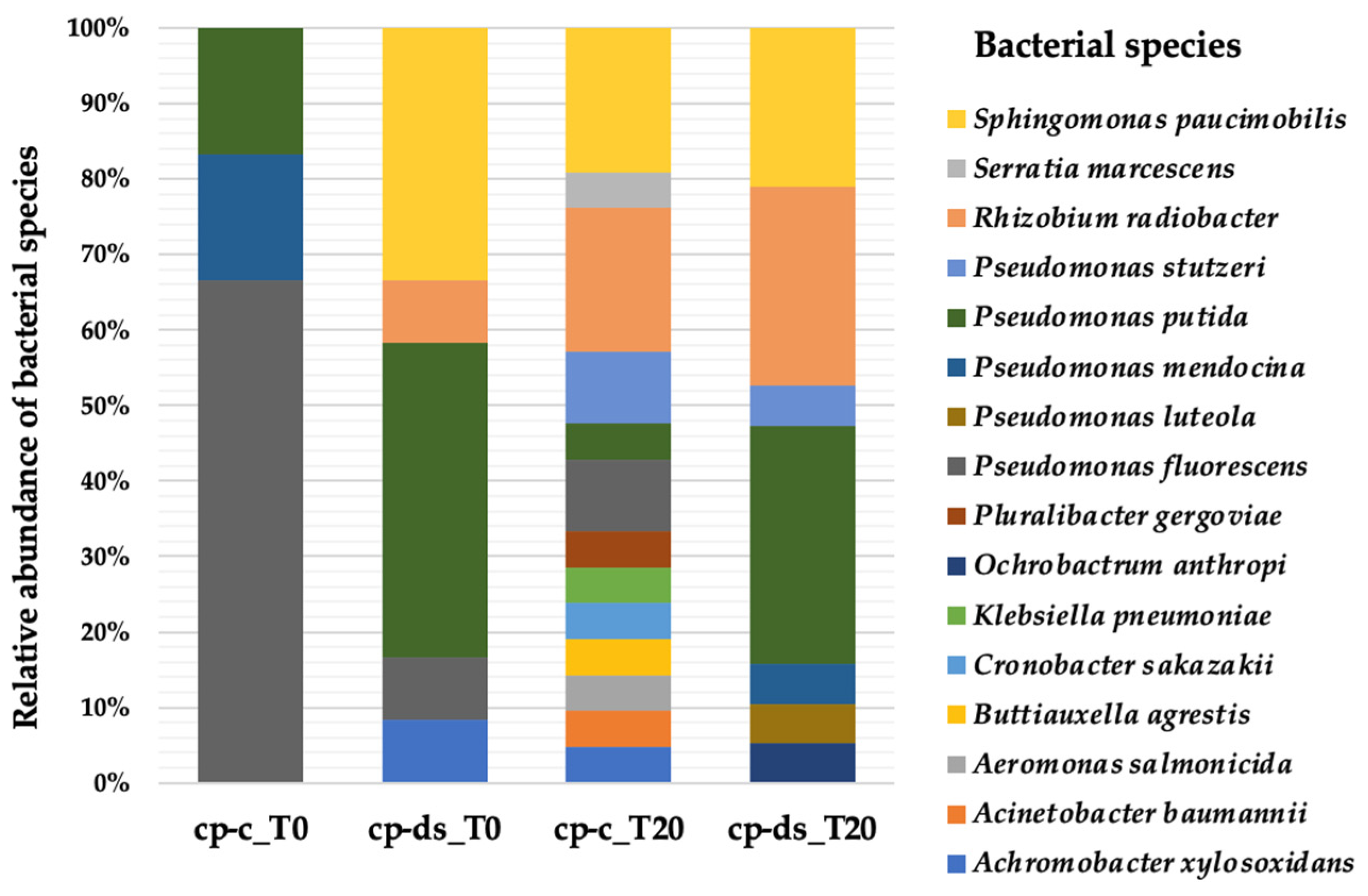 Diversity 13 00366 g001 Diversity 13 00366 g001