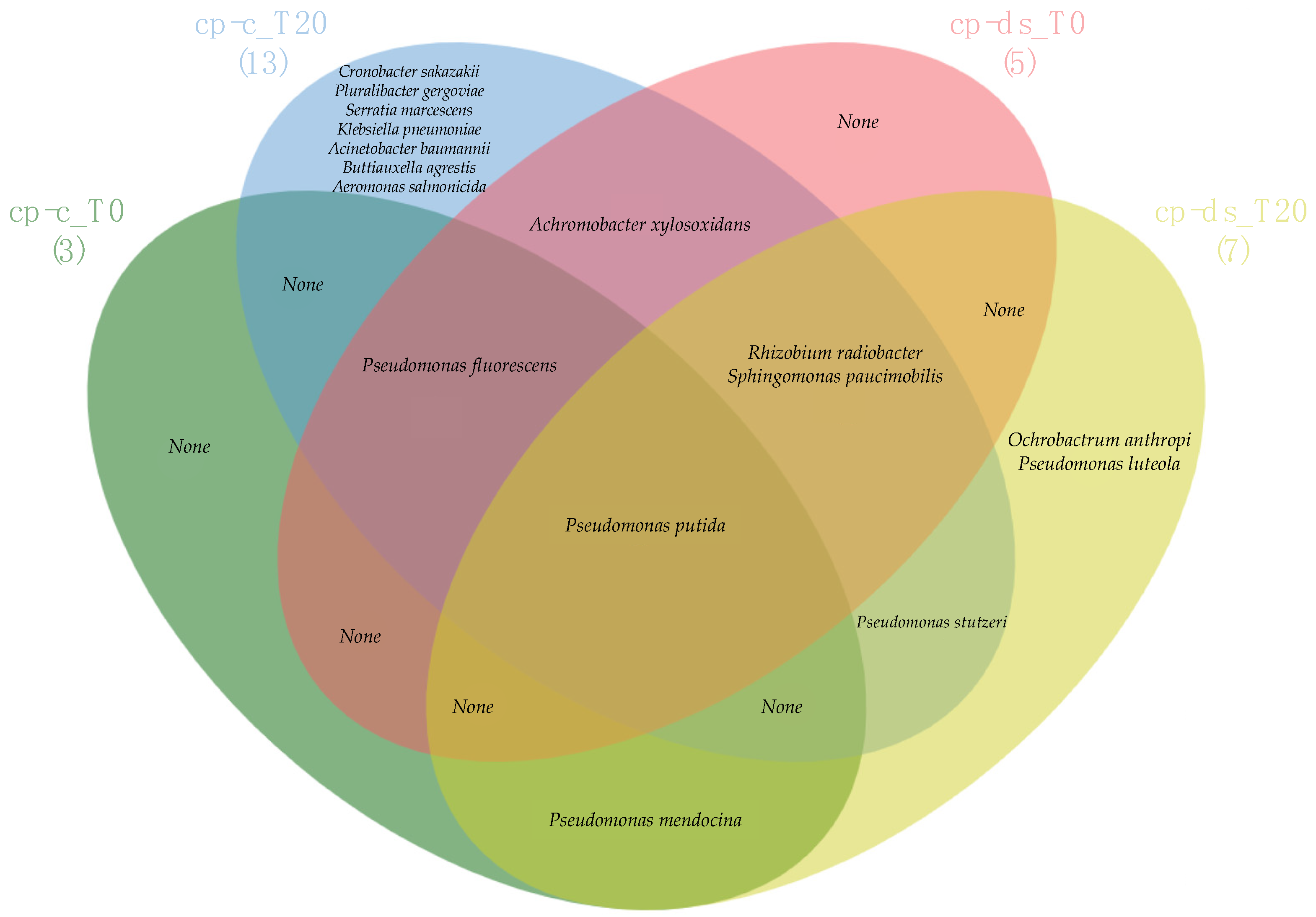Diversity 13 00366 g002 Diversity 13 00366 g002