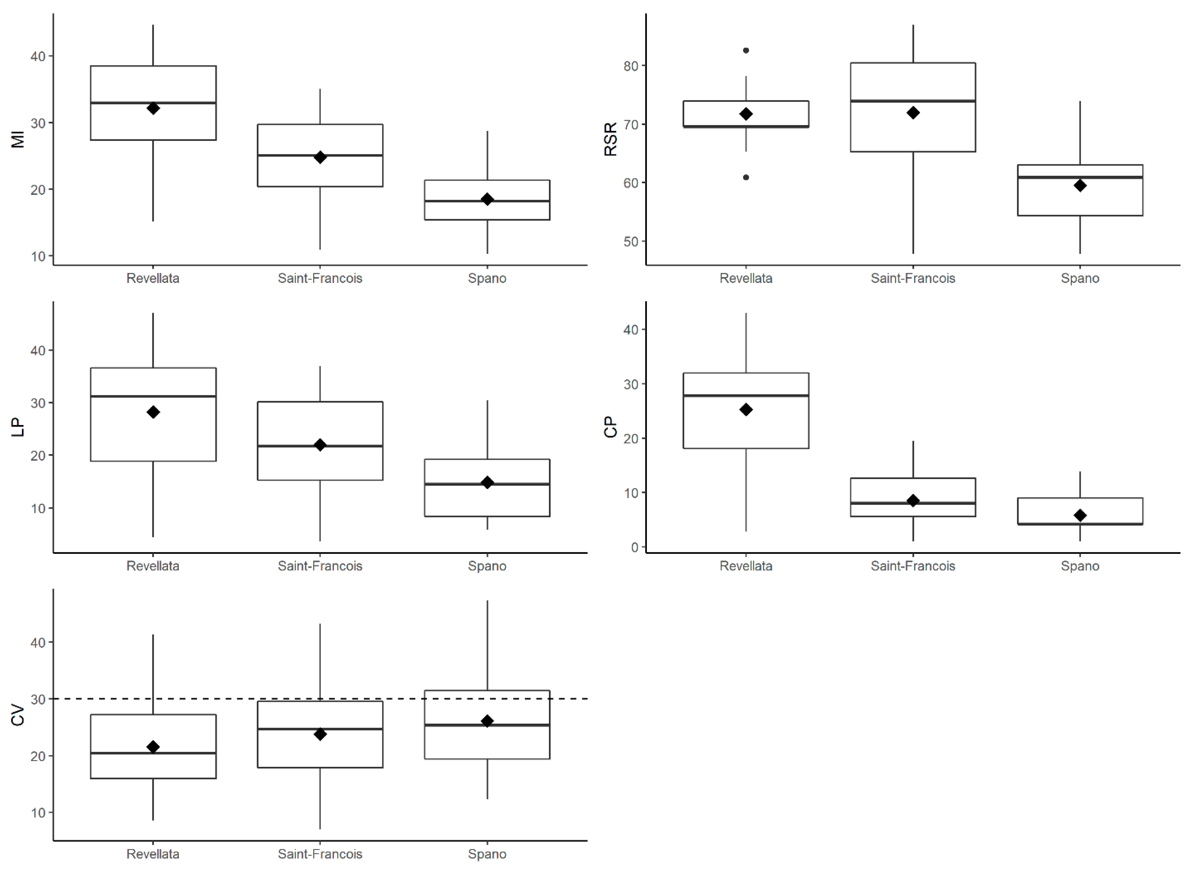 Diversity 13 00368 g002