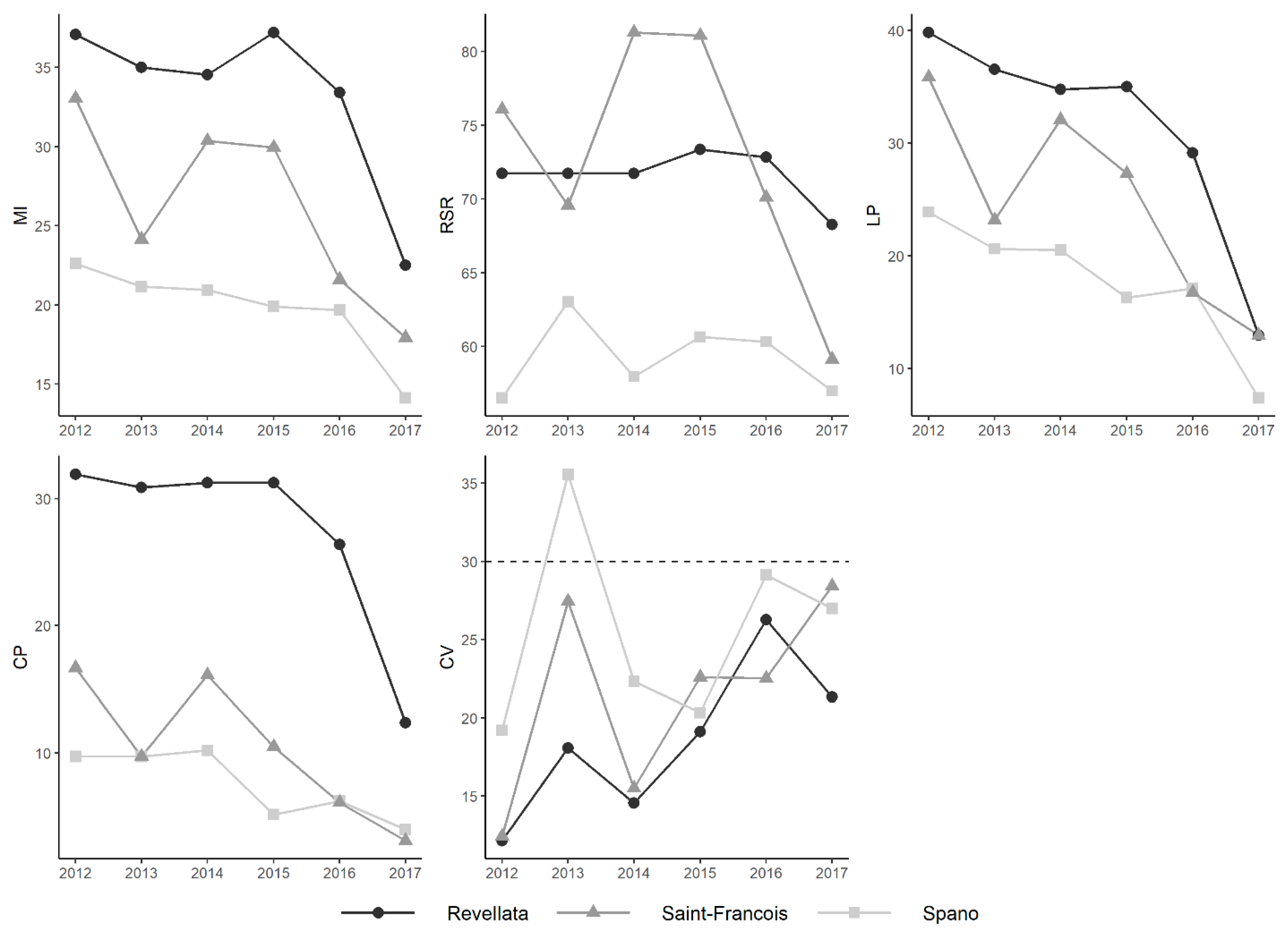 Diversity 13 00368 g003