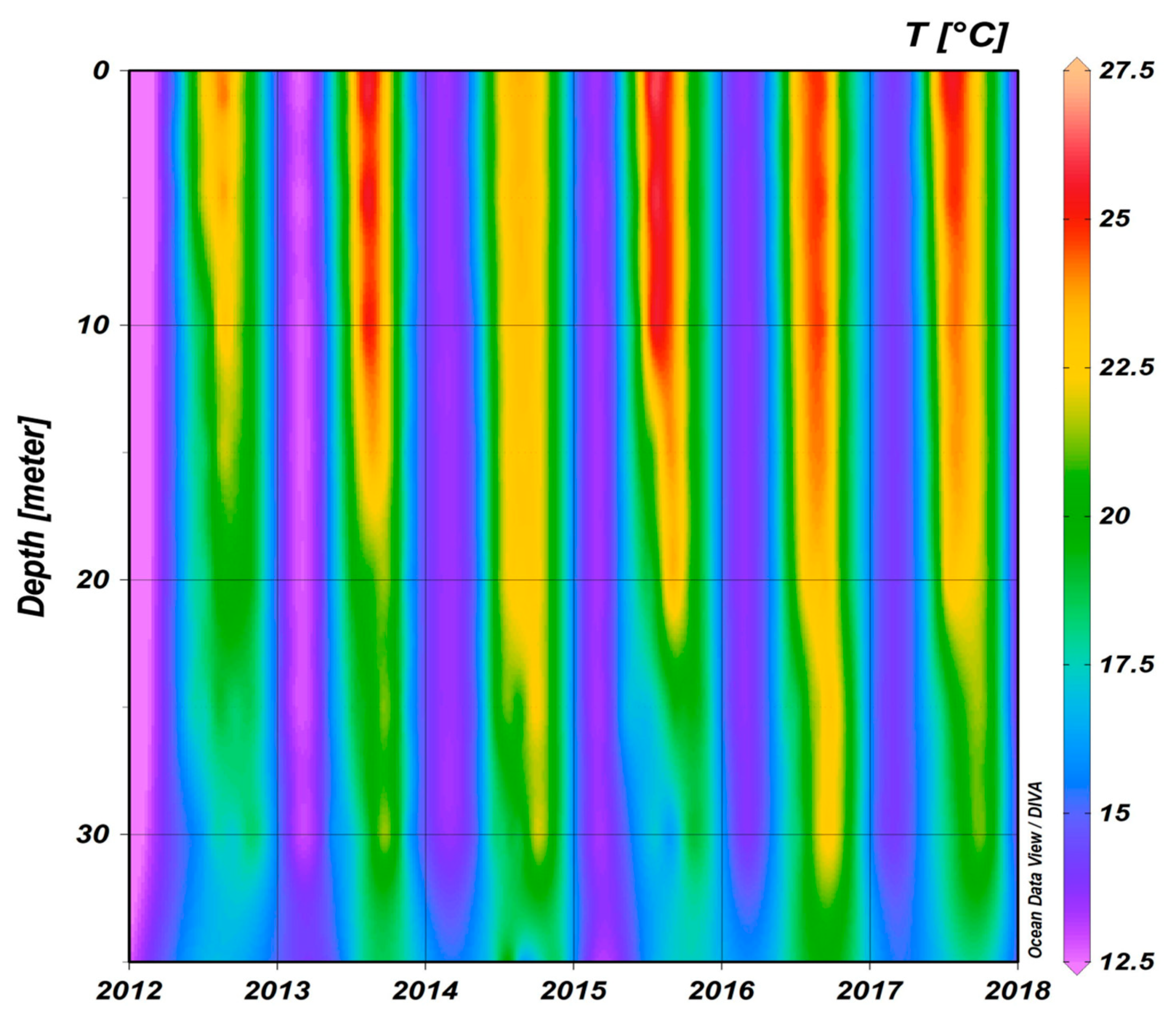 Diversity 13 00368 g004