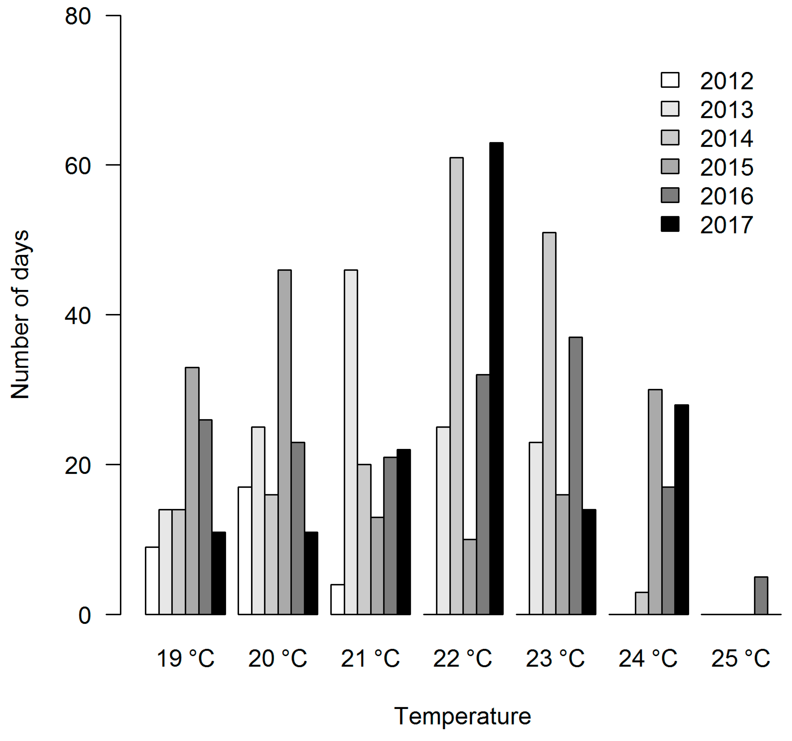 Diversity 13 00368 g005