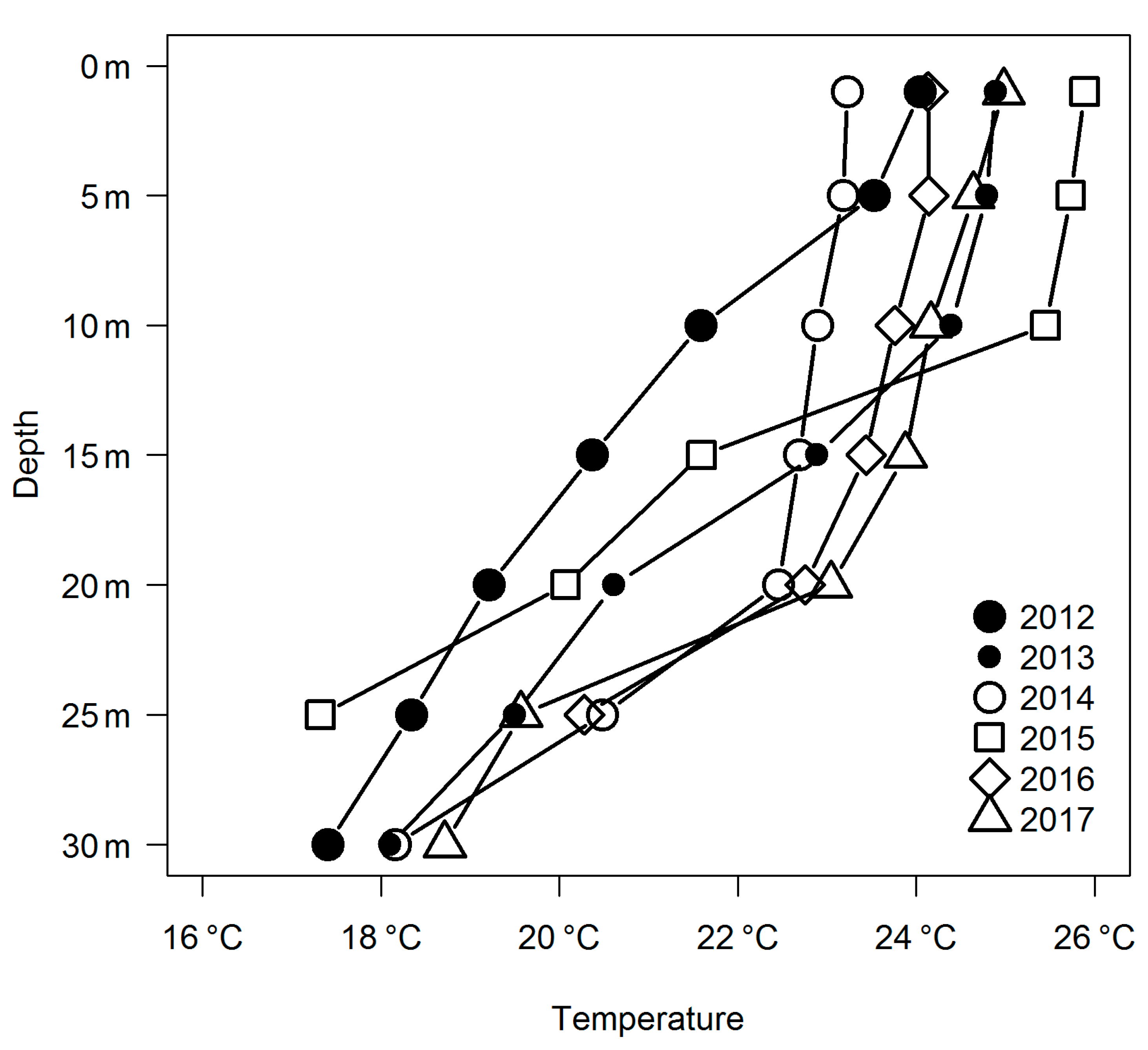 Diversity 13 00368 g006