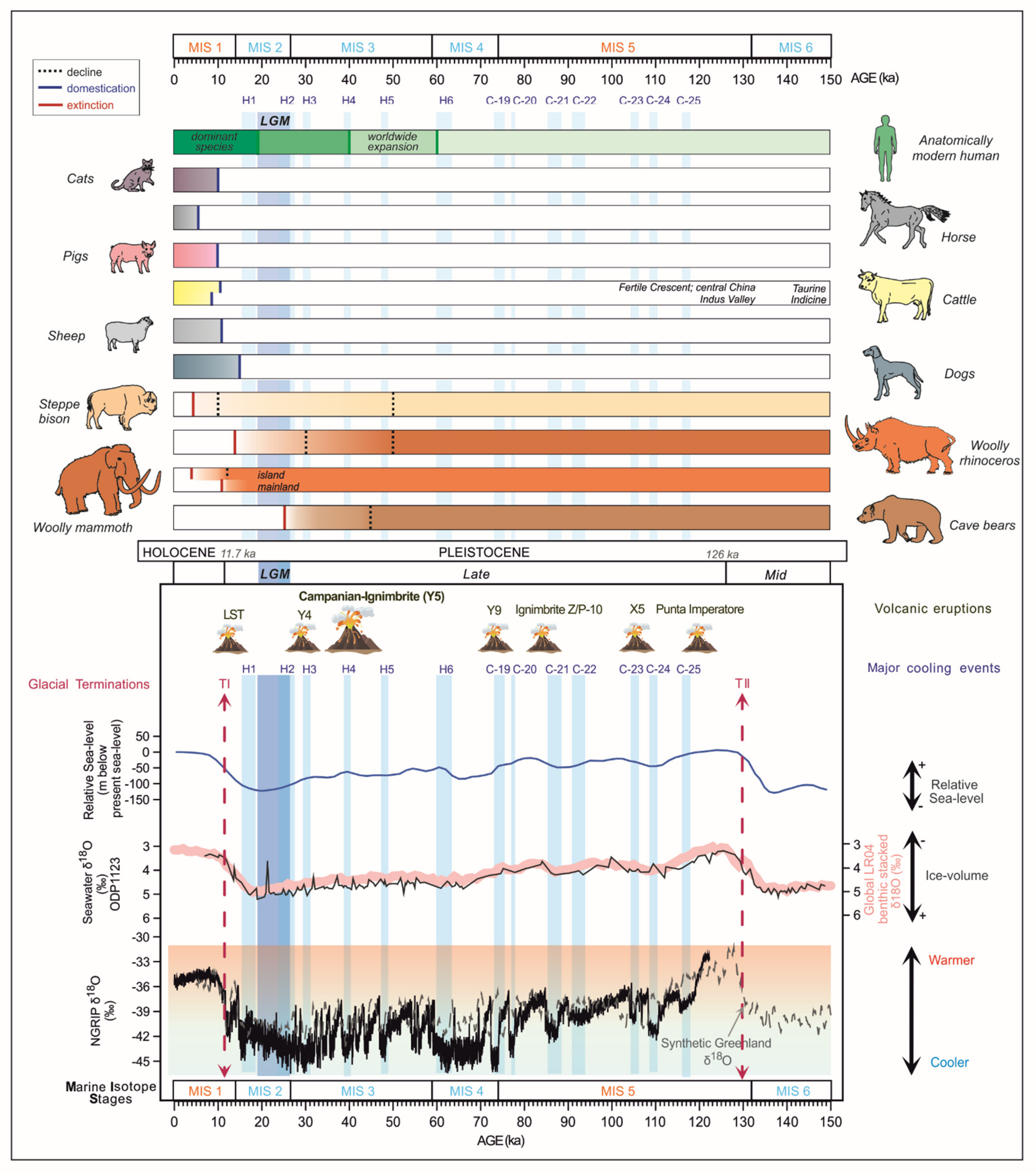 Diversity 13 00370 g002 Diversity 13 00370 g002