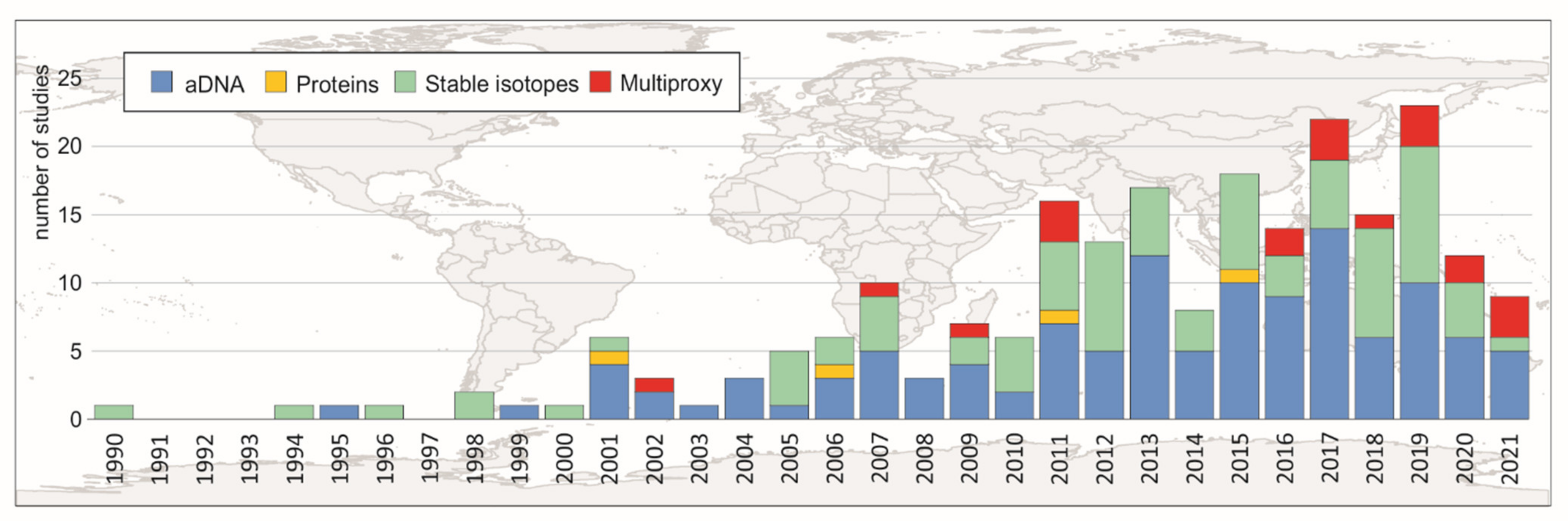Diversity 13 00370 g005 Diversity 13 00370 g005