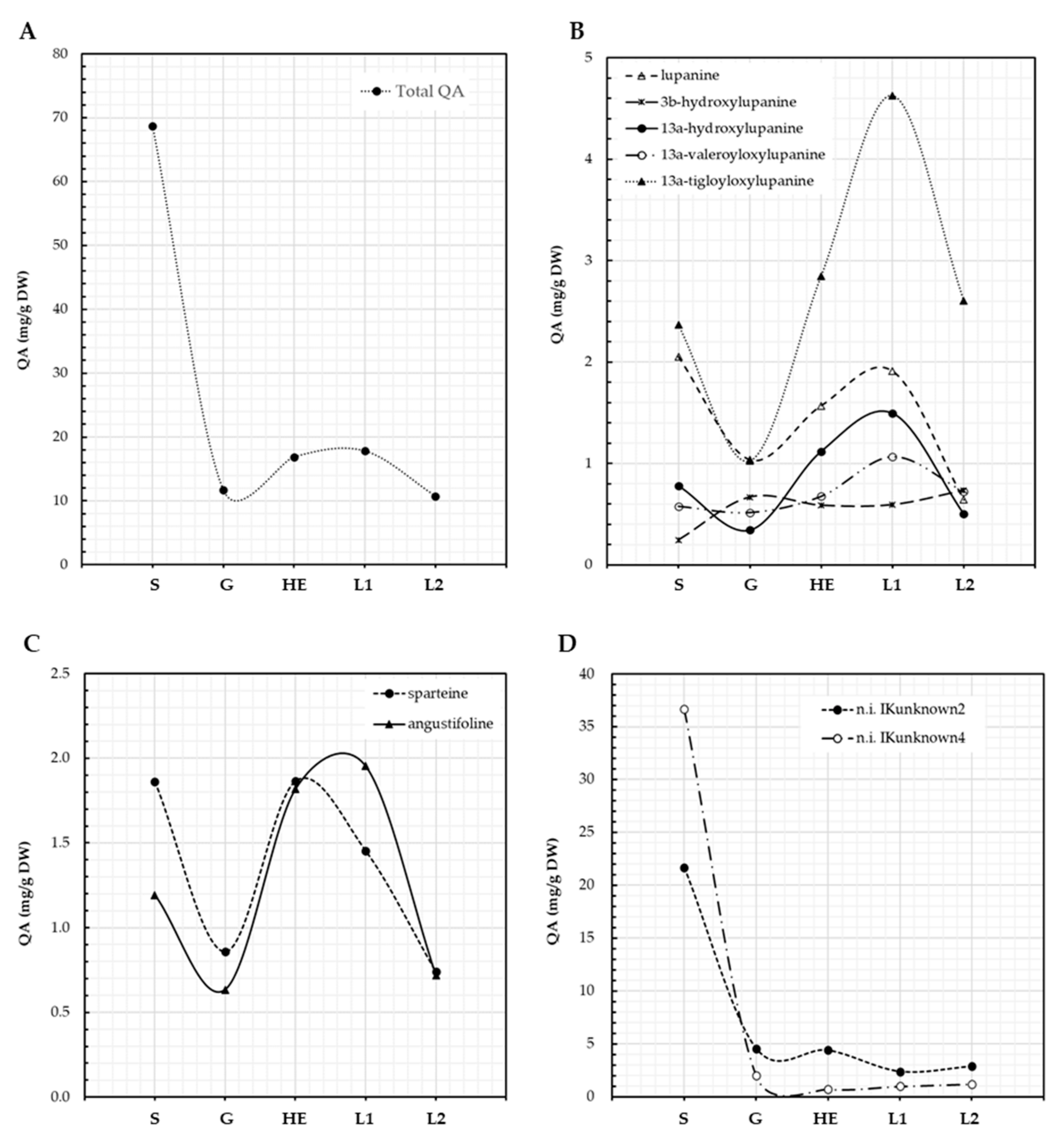 Diversity 13 00375 g003 Diversity 13 00375 g003