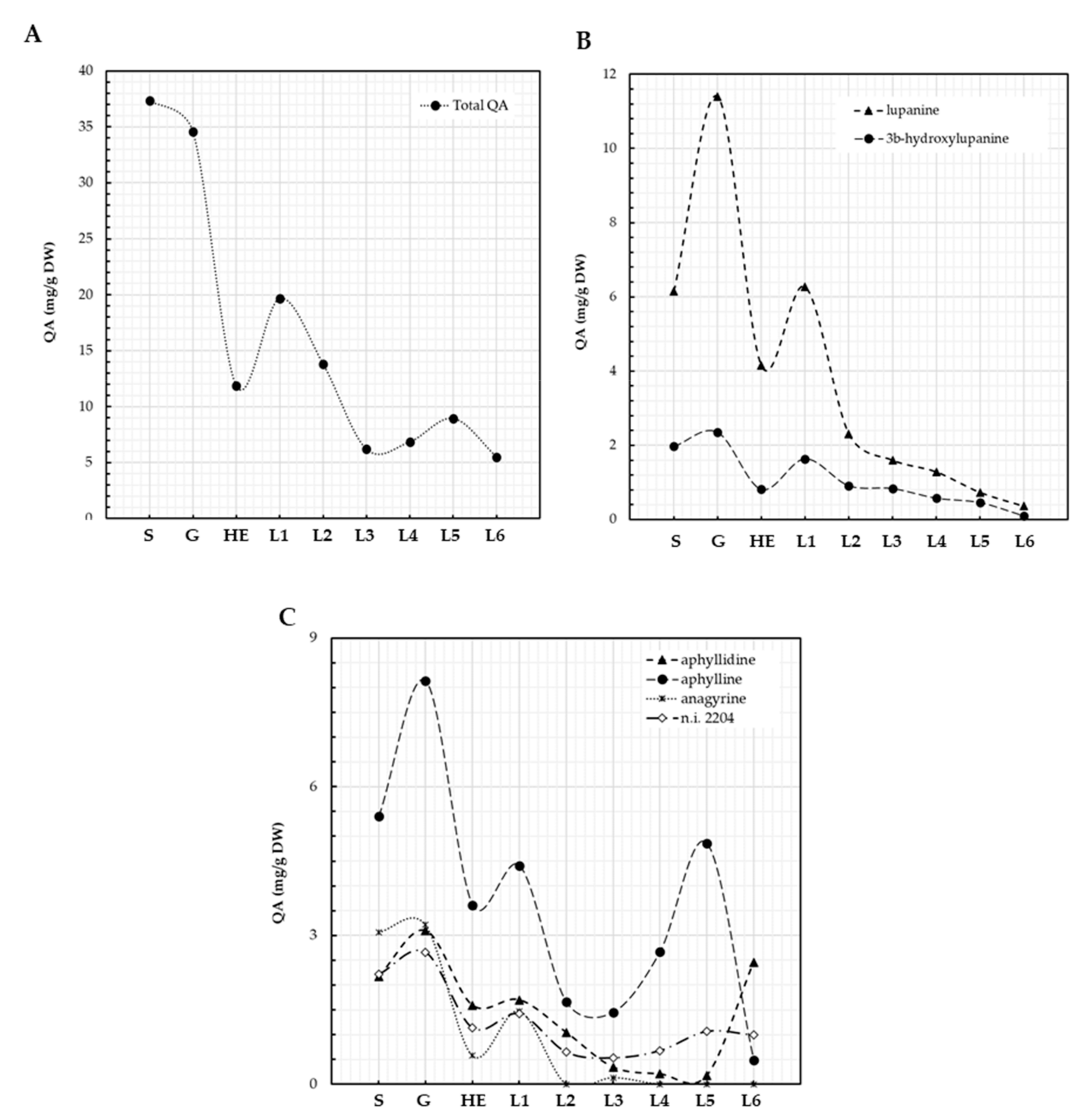 Diversity 13 00375 g004 Diversity 13 00375 g004