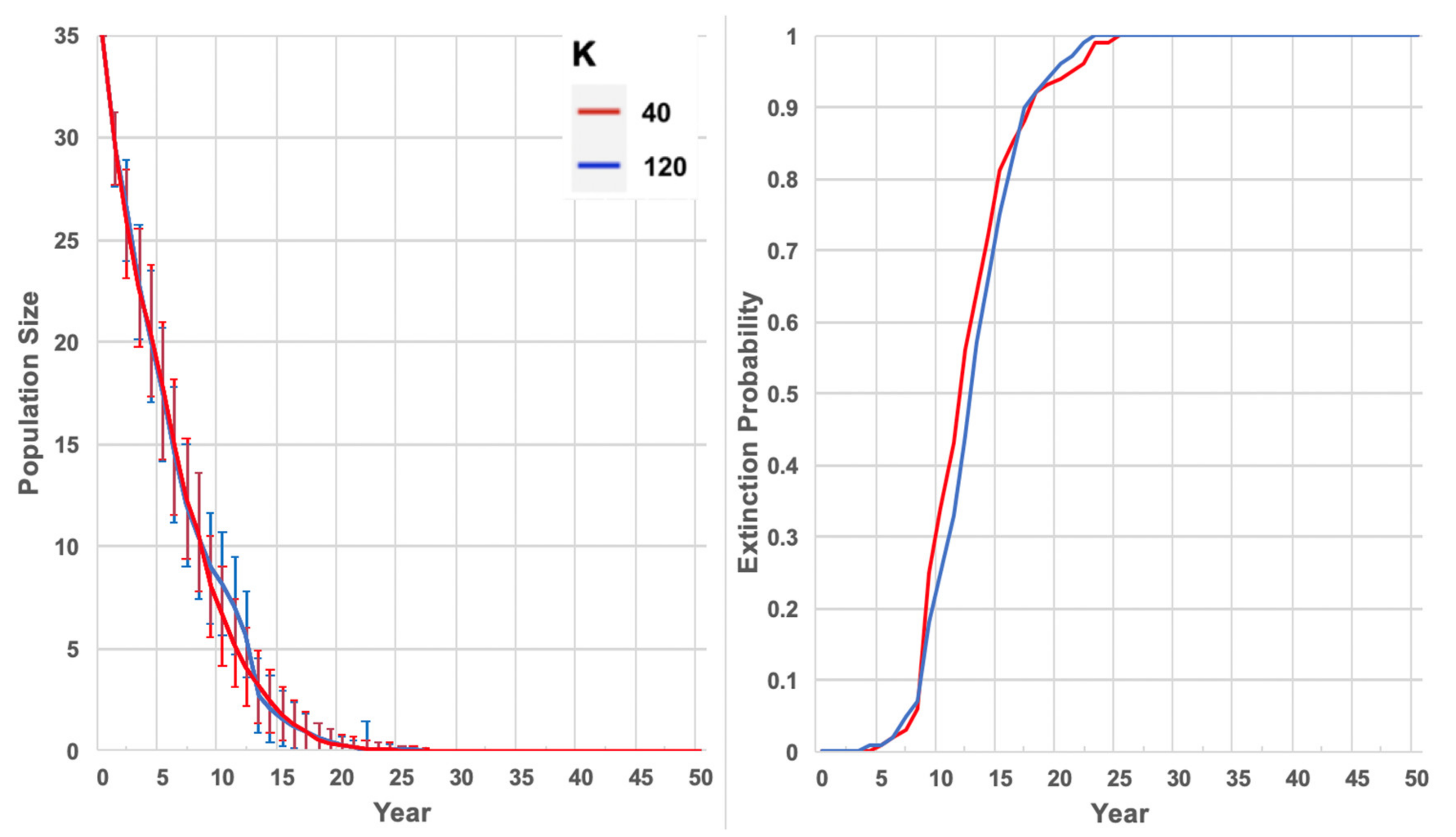 Diversity 13 00382 g003