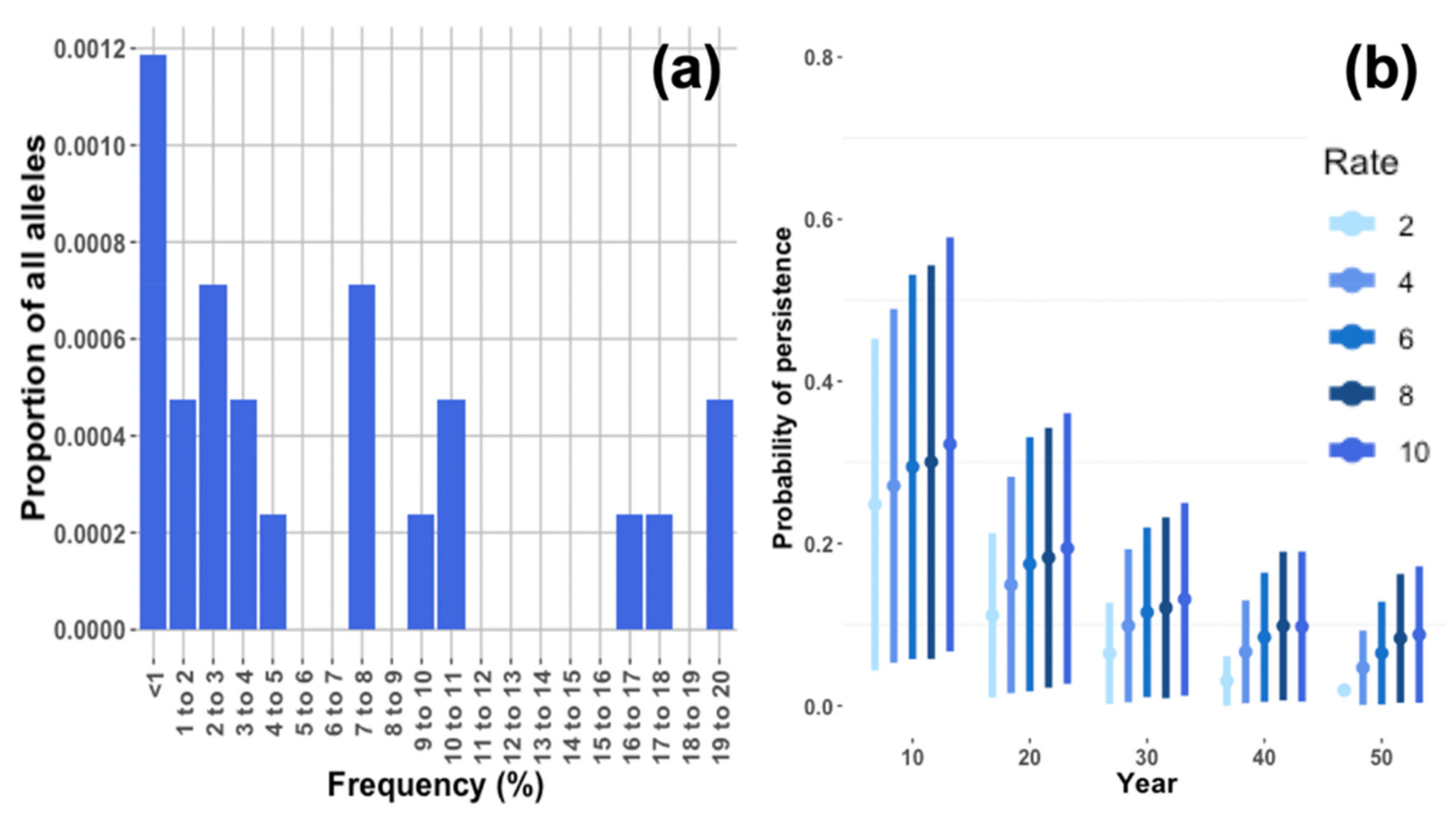 Diversity 13 00382 g005