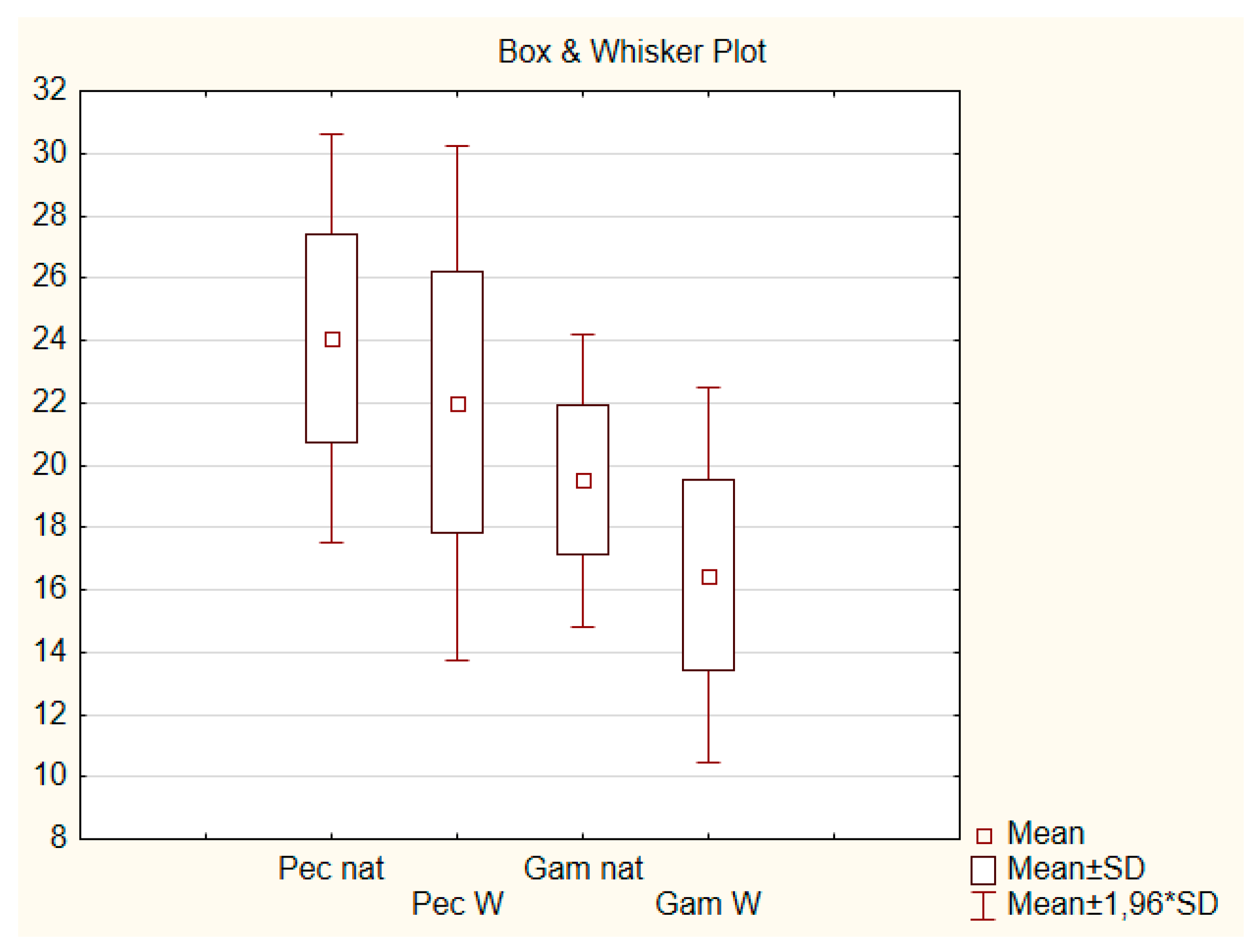 Diversity 13 00385 g002 Diversity 13 00385 g002