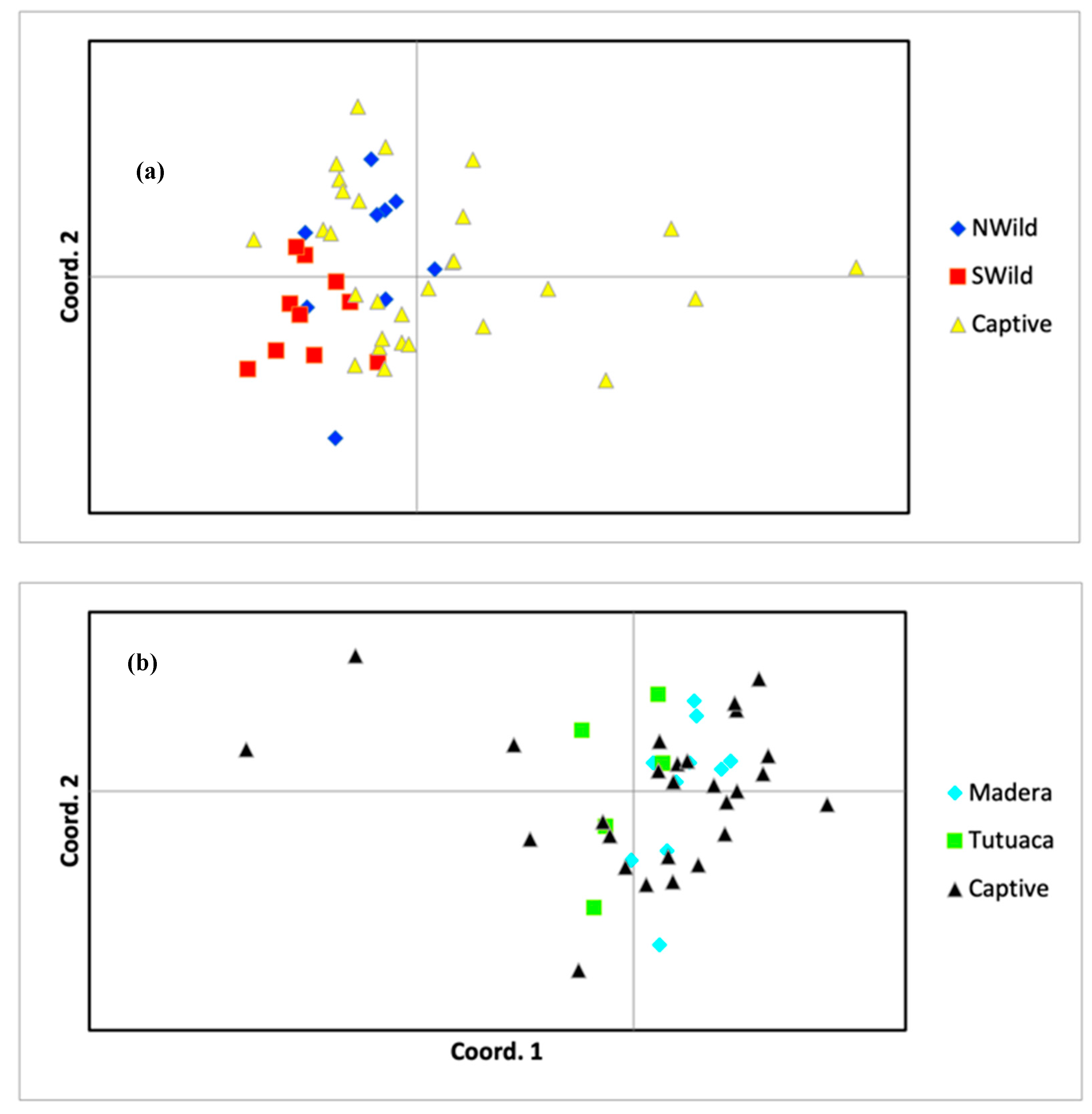 Diversity 13 00386 g002 Diversity 13 00386 g002