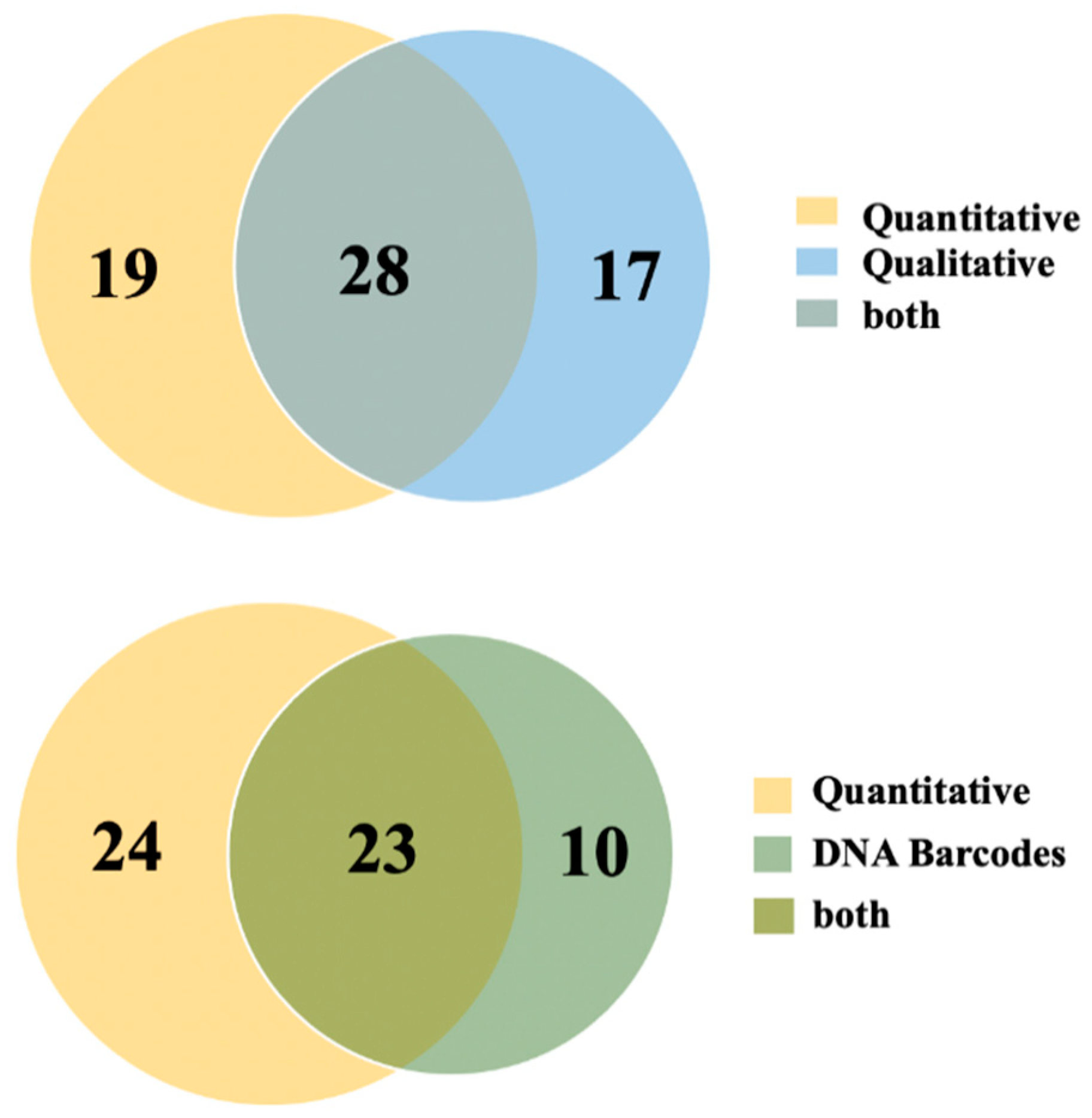 Diversity 13 00390 g002