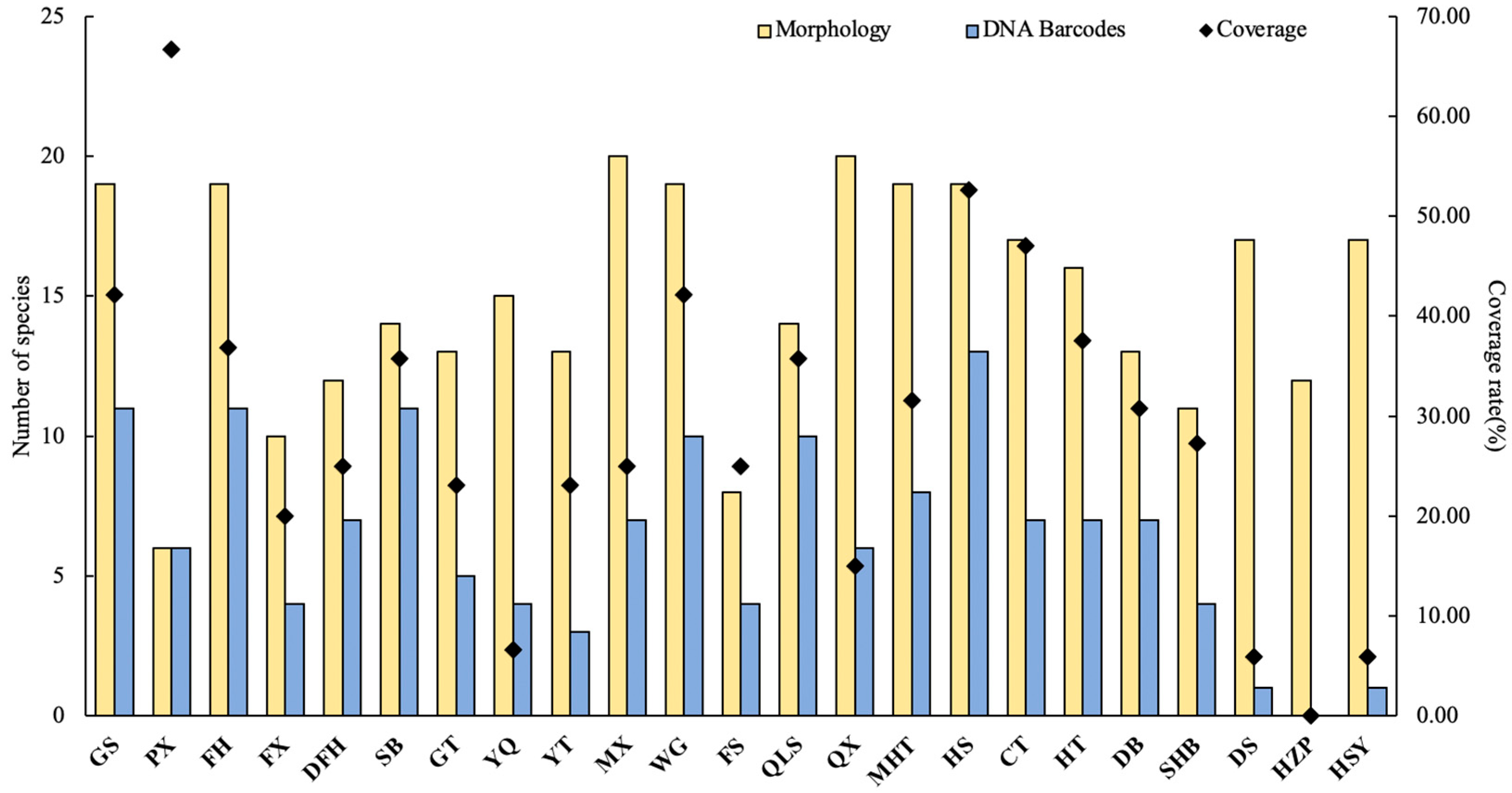 Diversity 13 00390 g003