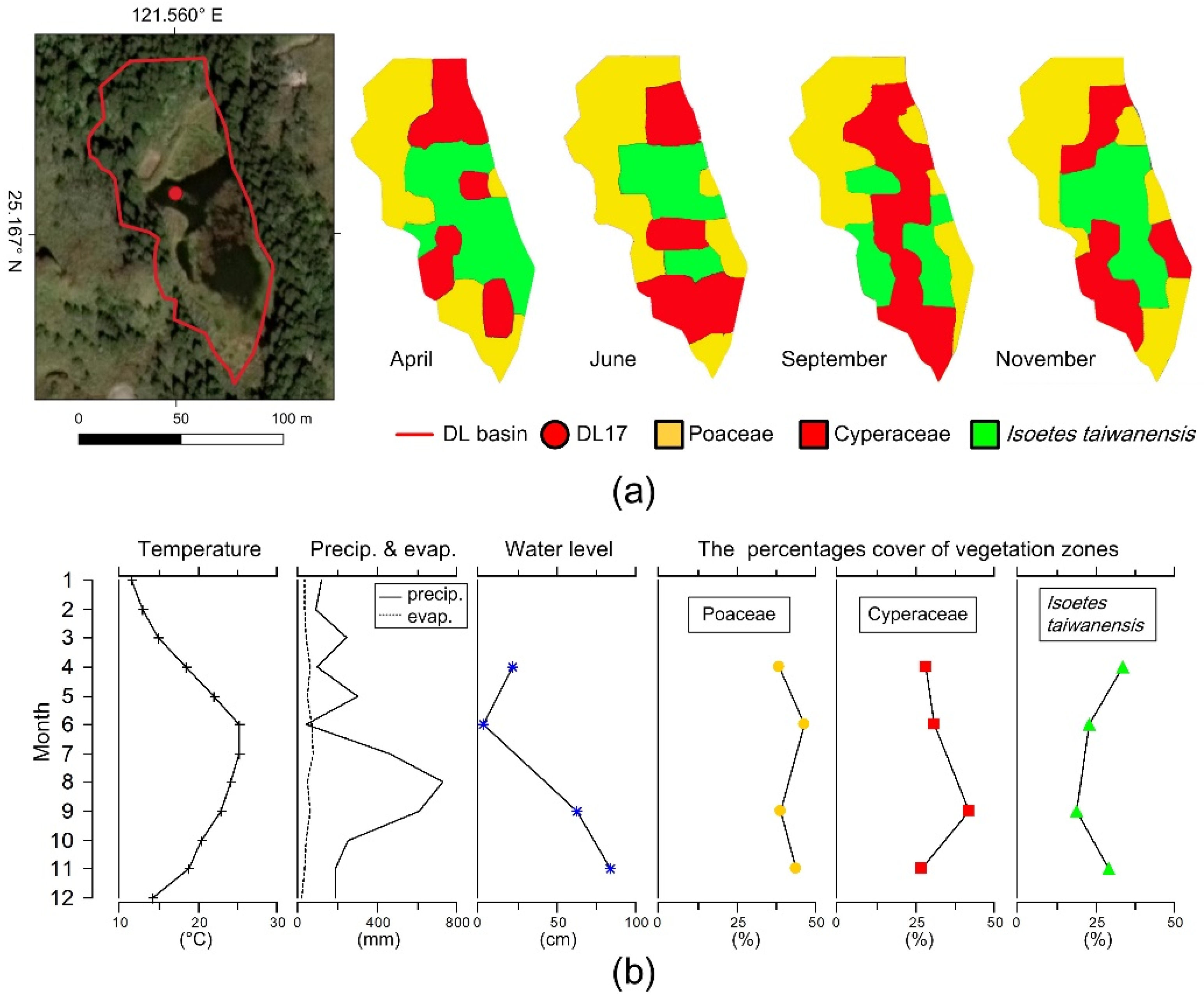 Diversity 13 00395 g002 Diversity 13 00395 g002